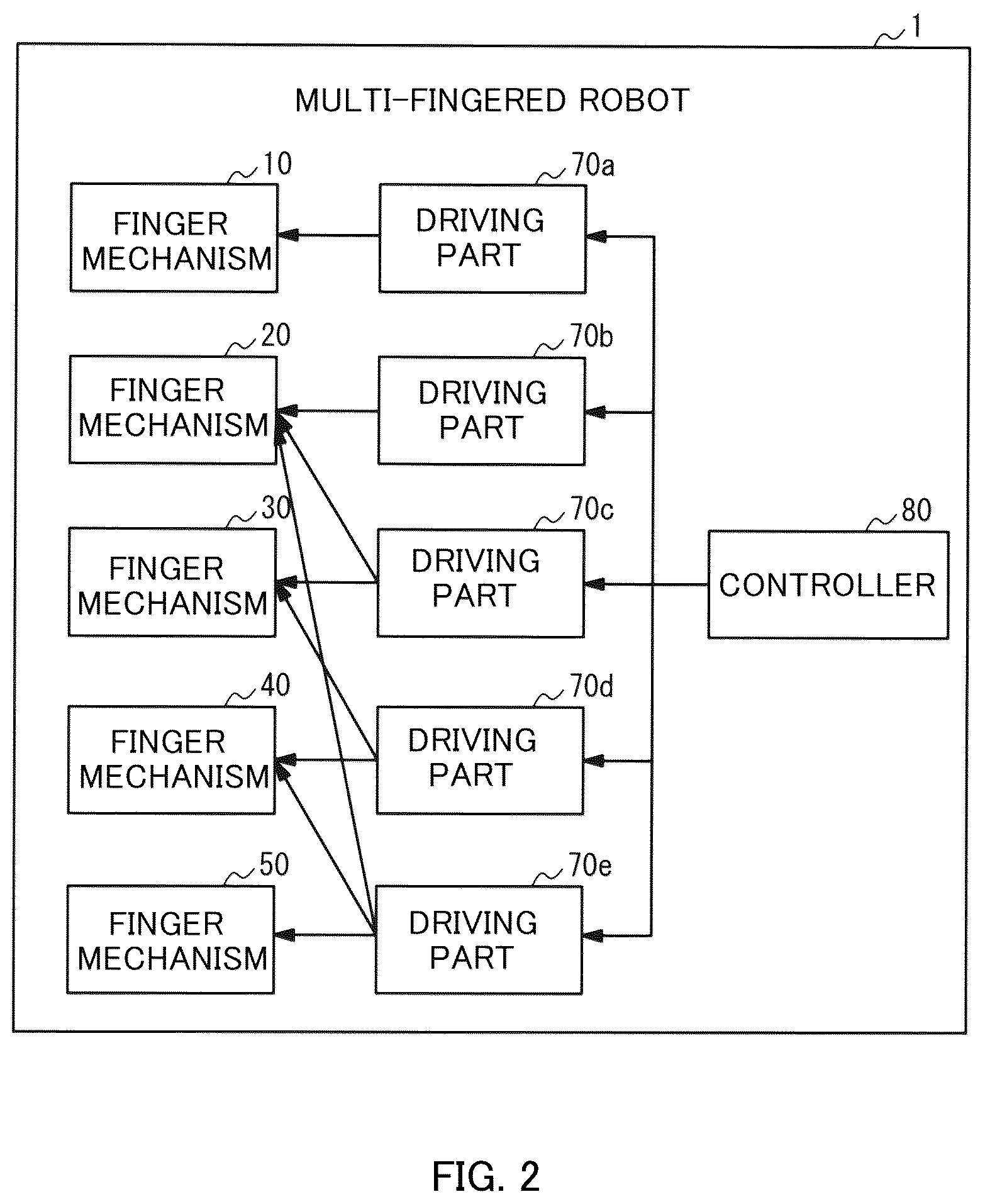 Patent US12090636 Figure 2 – Robot hand device