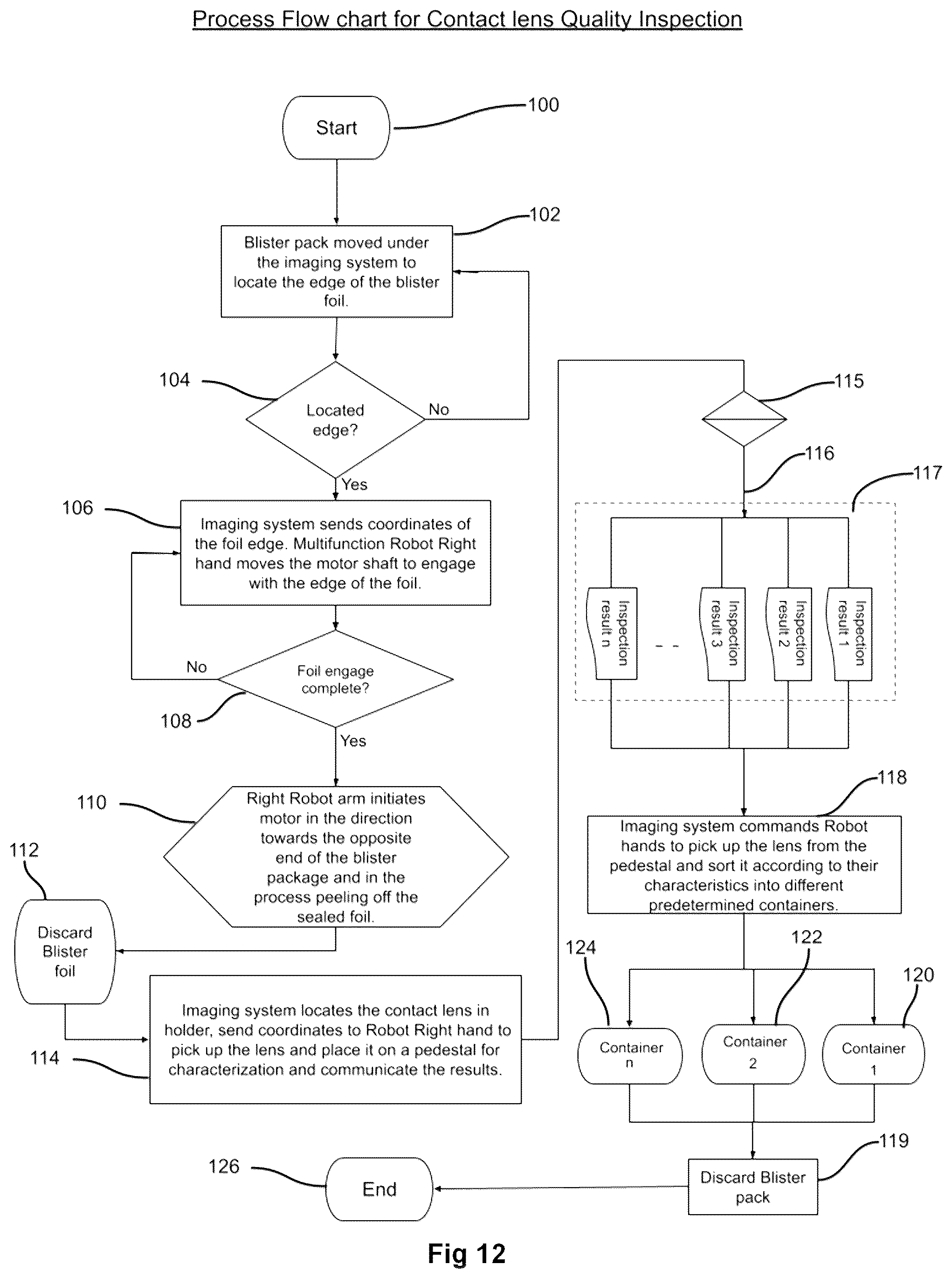 Patent US12090637 Figure 4 – Adaptable multifunction robotic hands