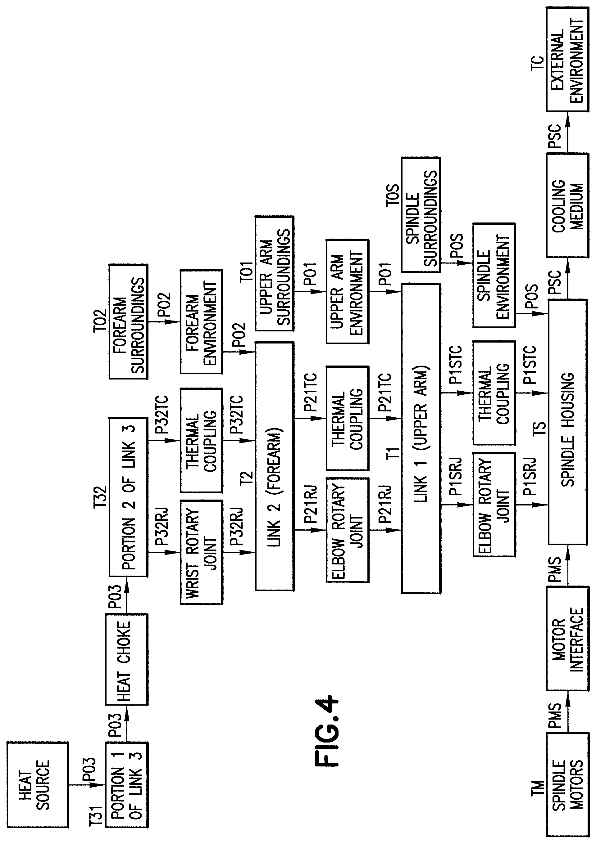 Patent US12090645 Figure 5 – Robot for high-temperature applications