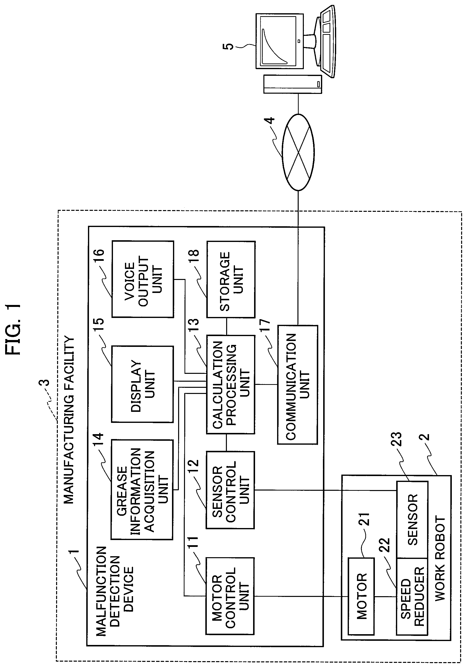 Patent US12090649 — Malfunction detection device and malfunction detection method — Figure 1