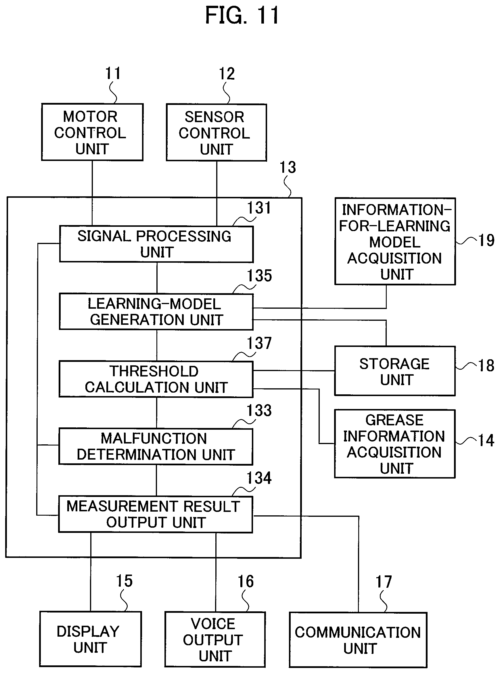Patent US12090649 Figure 9 – Malfunction detection device and malfunction detection method