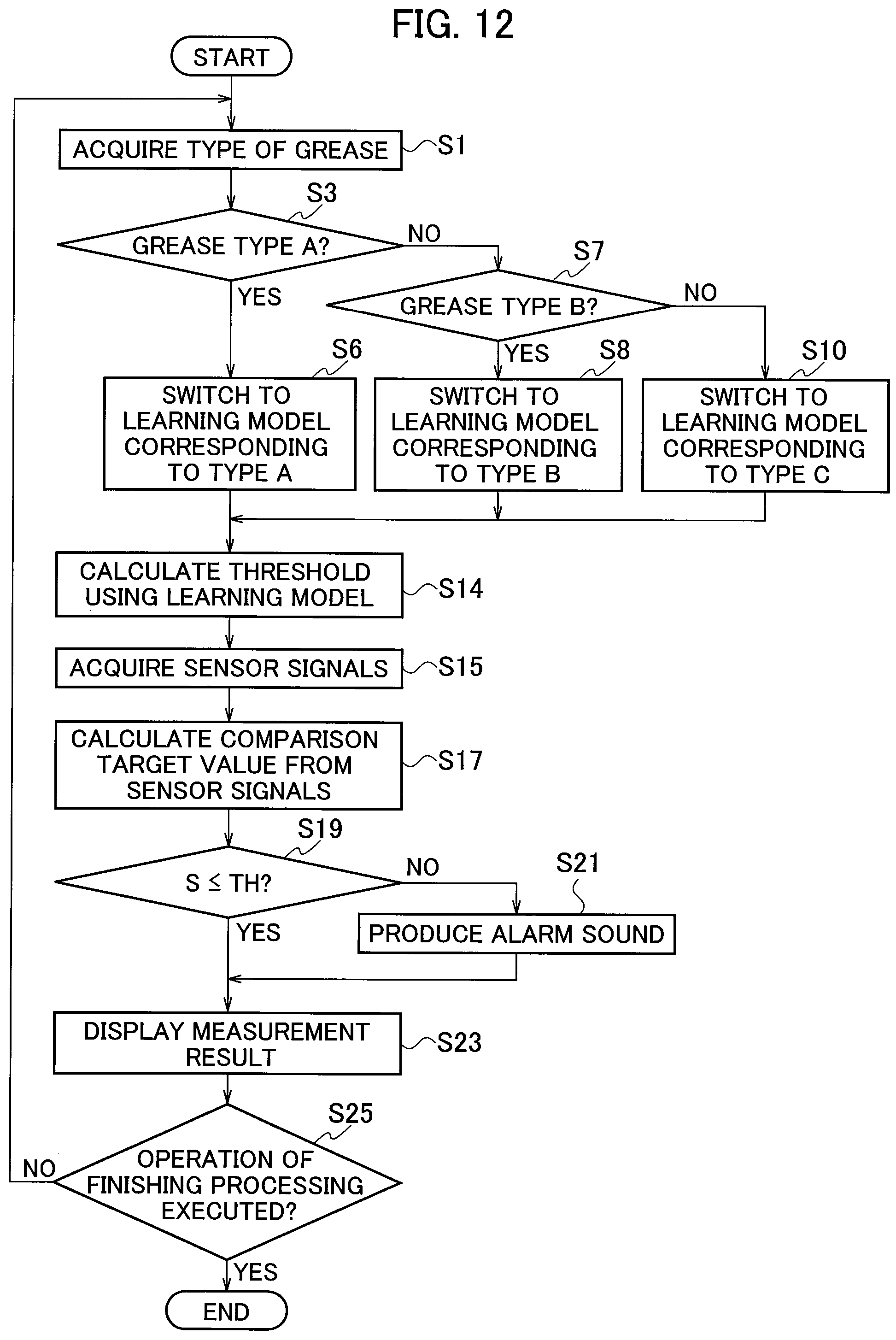 Patent US12090649 Figure 10 – Malfunction detection device and malfunction detection method