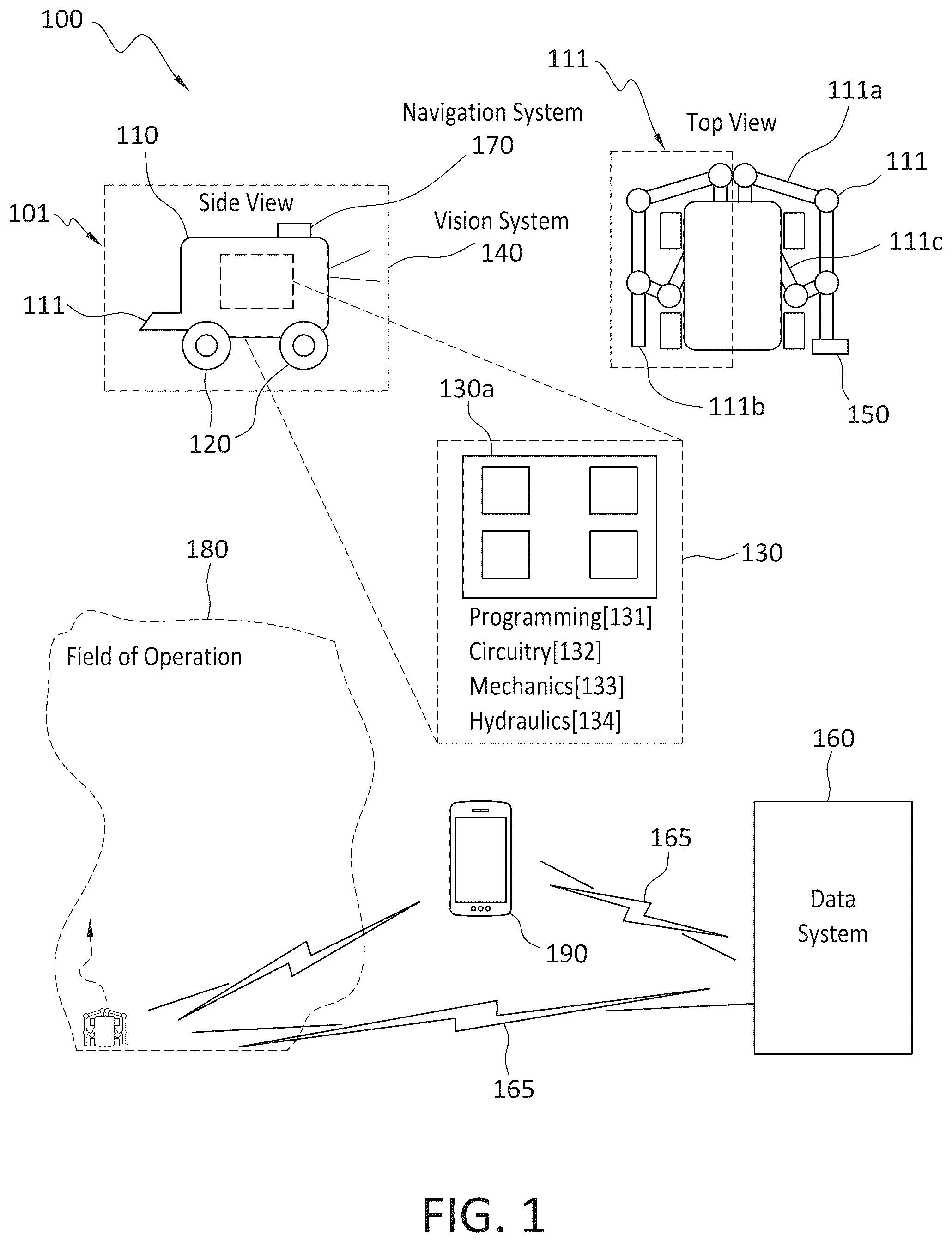 Patent US12090651 Figure 1 – Robotic farm system and method of operation