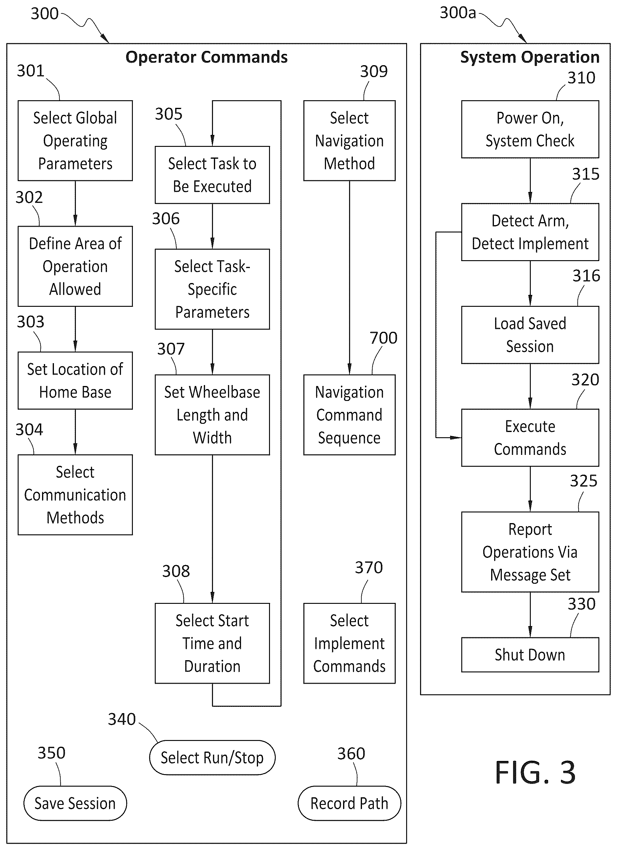 Patent US12090651 Figure 3 – Robotic farm system and method of operation