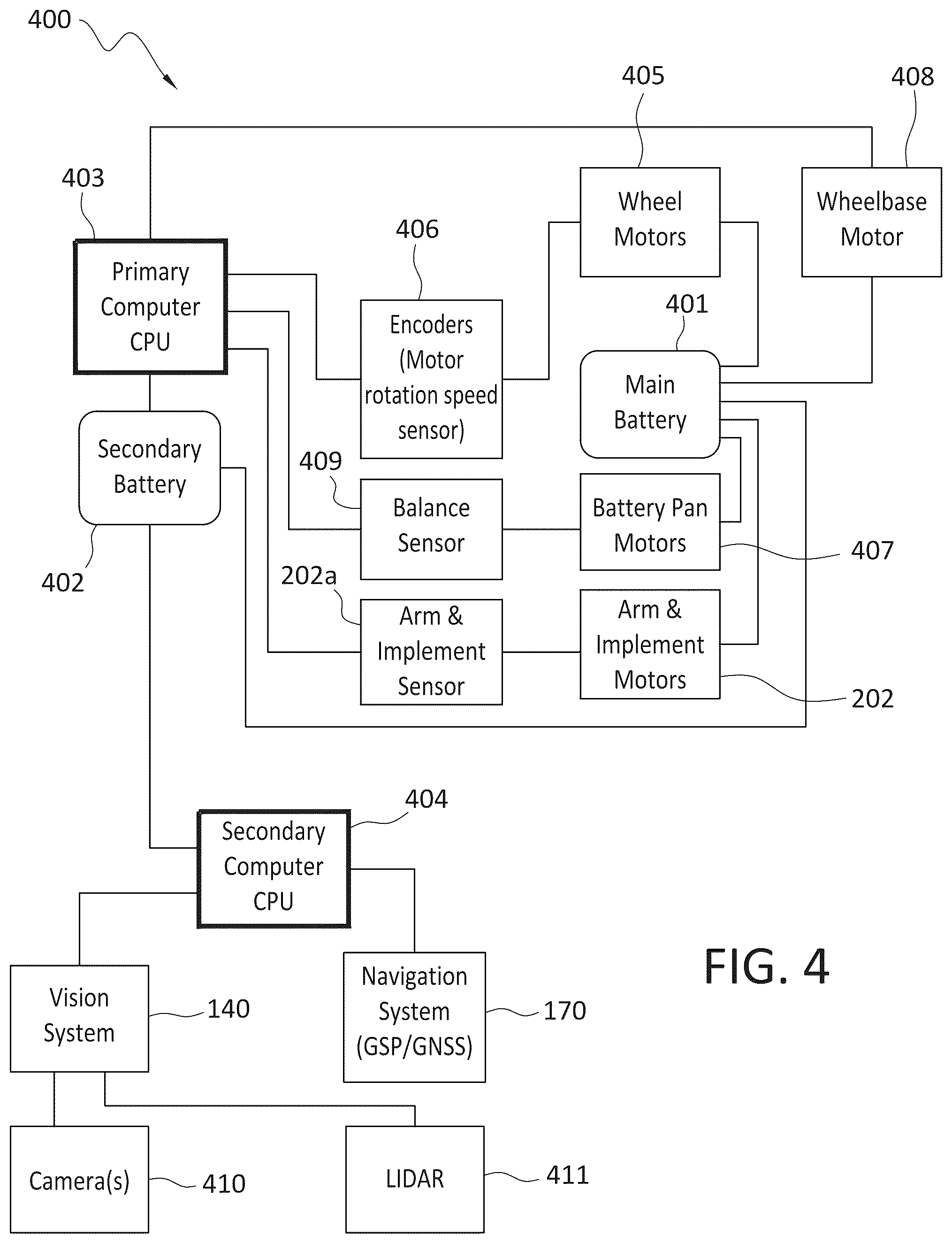 Patent US12090651 Figure 4 – Robotic farm system and method of operation