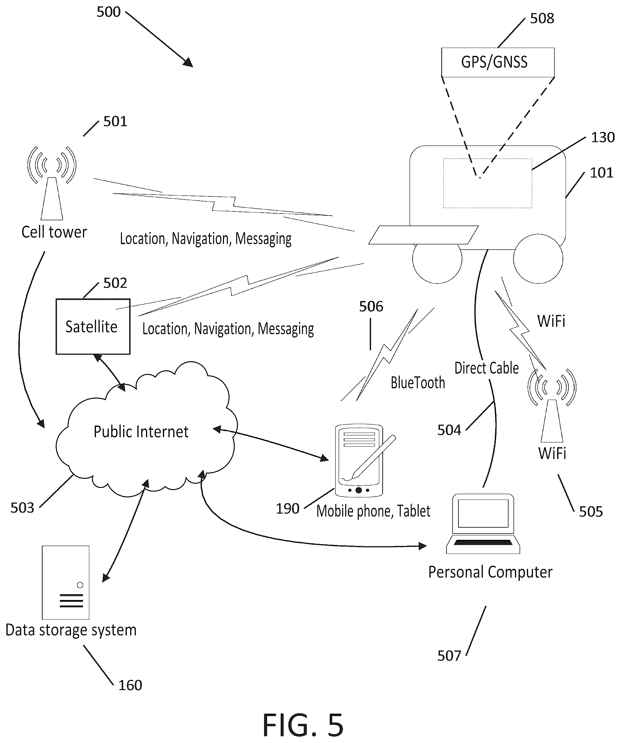Patent US12090651 Figure 5 – Robotic farm system and method of operation