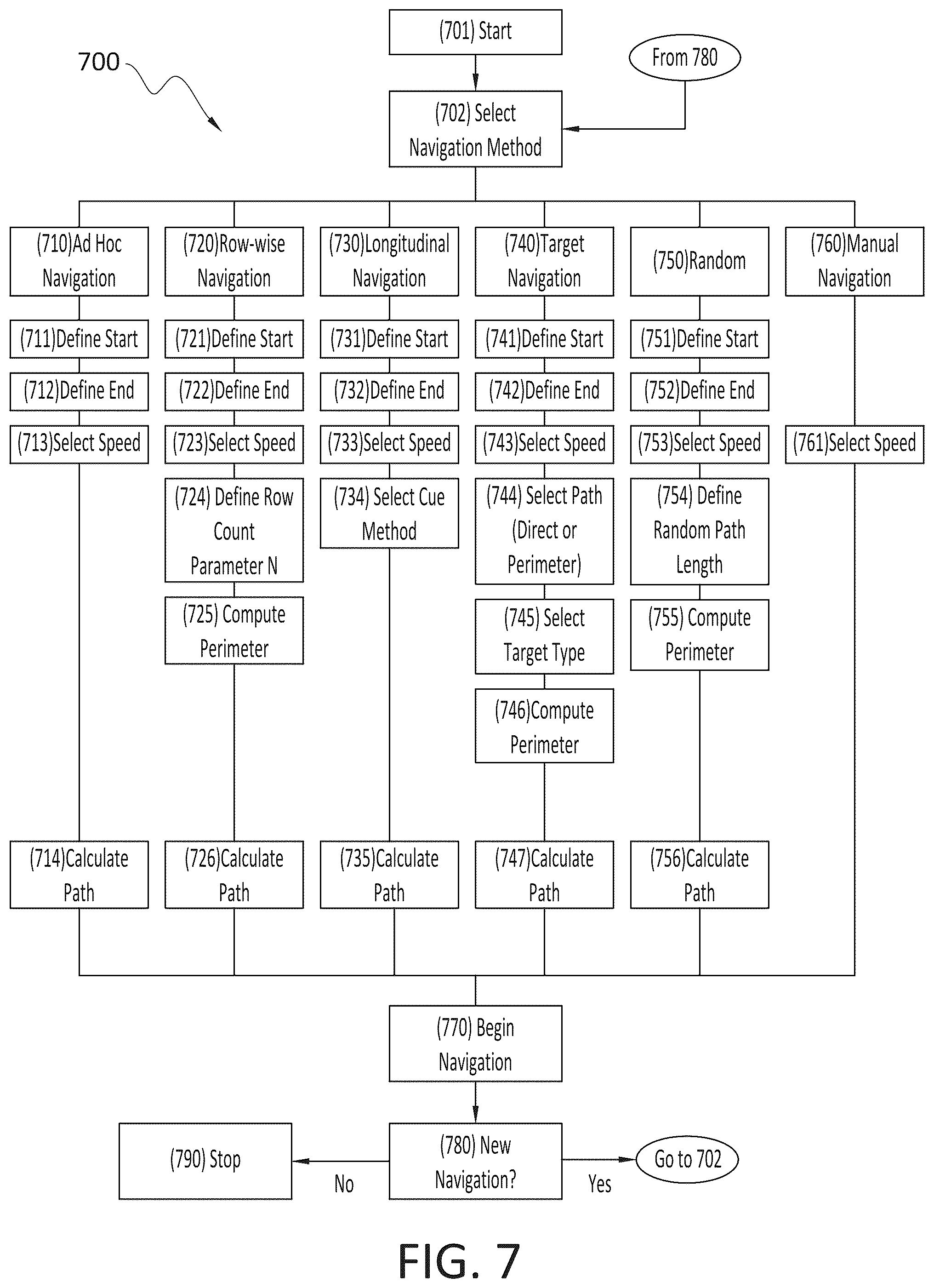 Patent US12090651 Figure 7 – Robotic farm system and method of operation