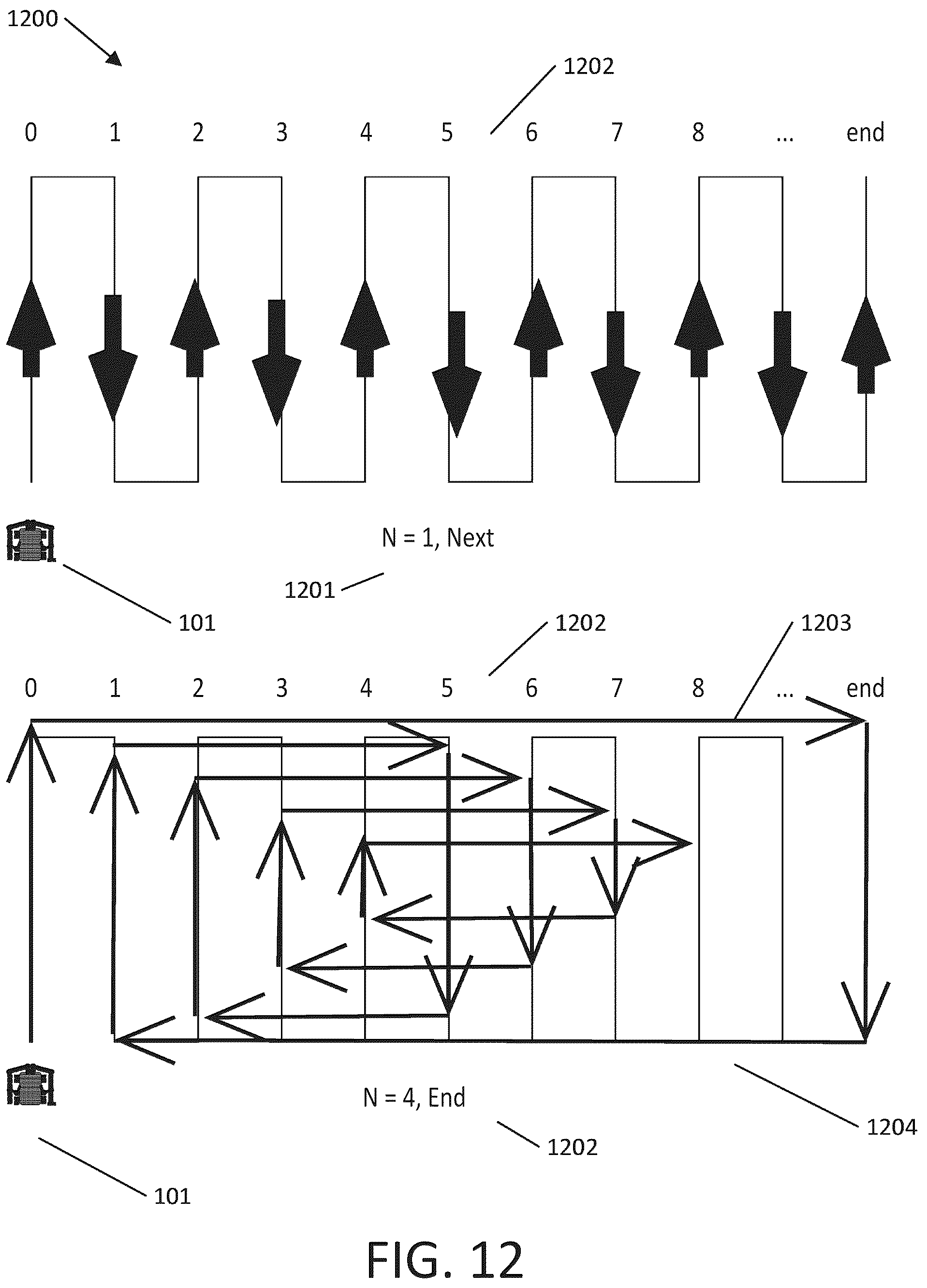 Patent US12090651 Figure 12 – Robotic farm system and method of operation
