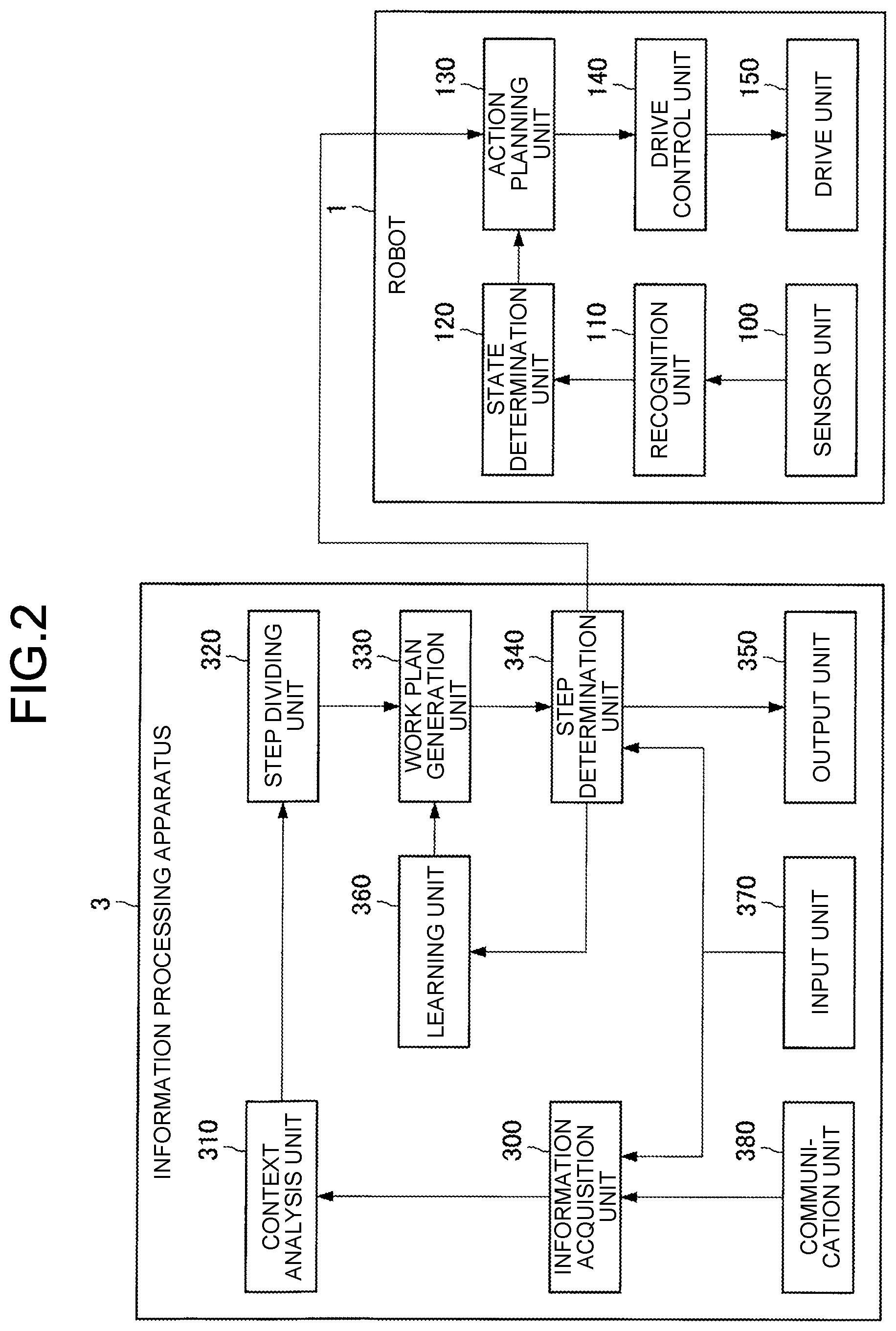 Patent US12090652 Figure 2 – Information processing apparatus, information processing method and computer program