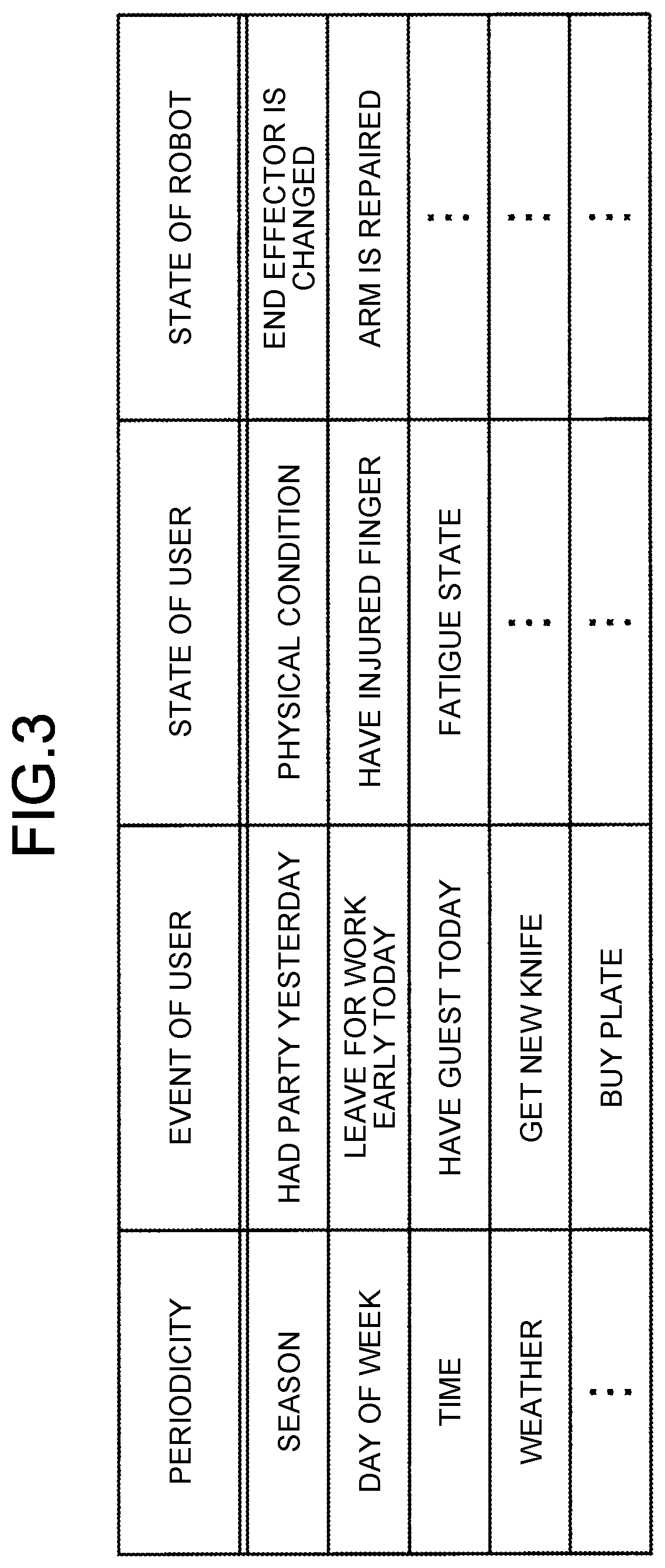 Patent US12090652 Figure 3 – Information processing apparatus, information processing method and computer program