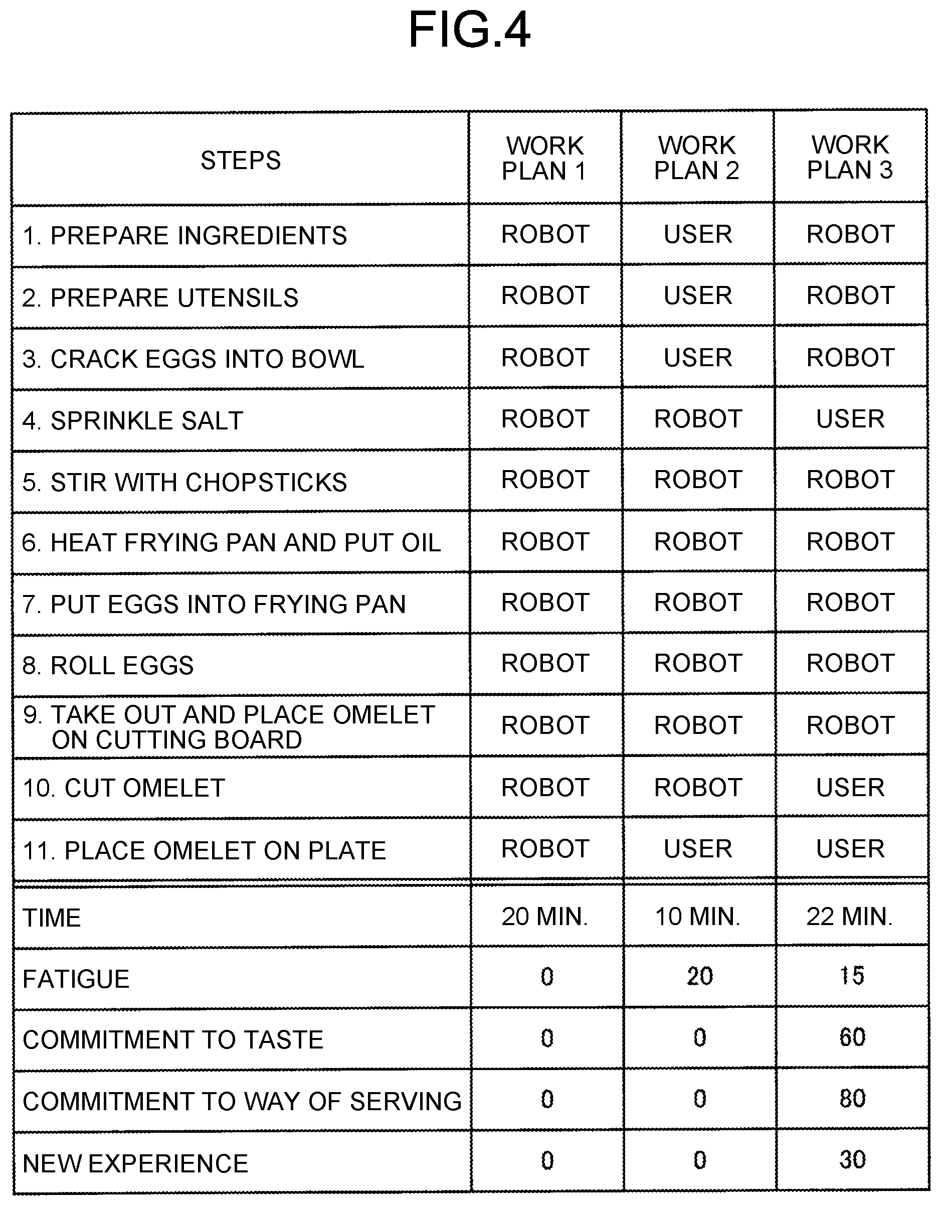 Patent US12090652 Figure 4 – Information processing apparatus, information processing method and computer program