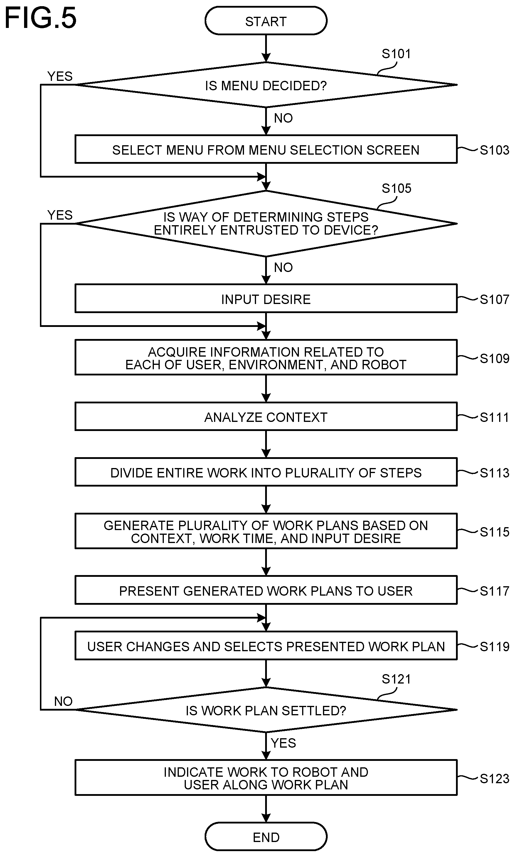 Patent US12090652 Figure 5 – Information processing apparatus, information processing method and computer program