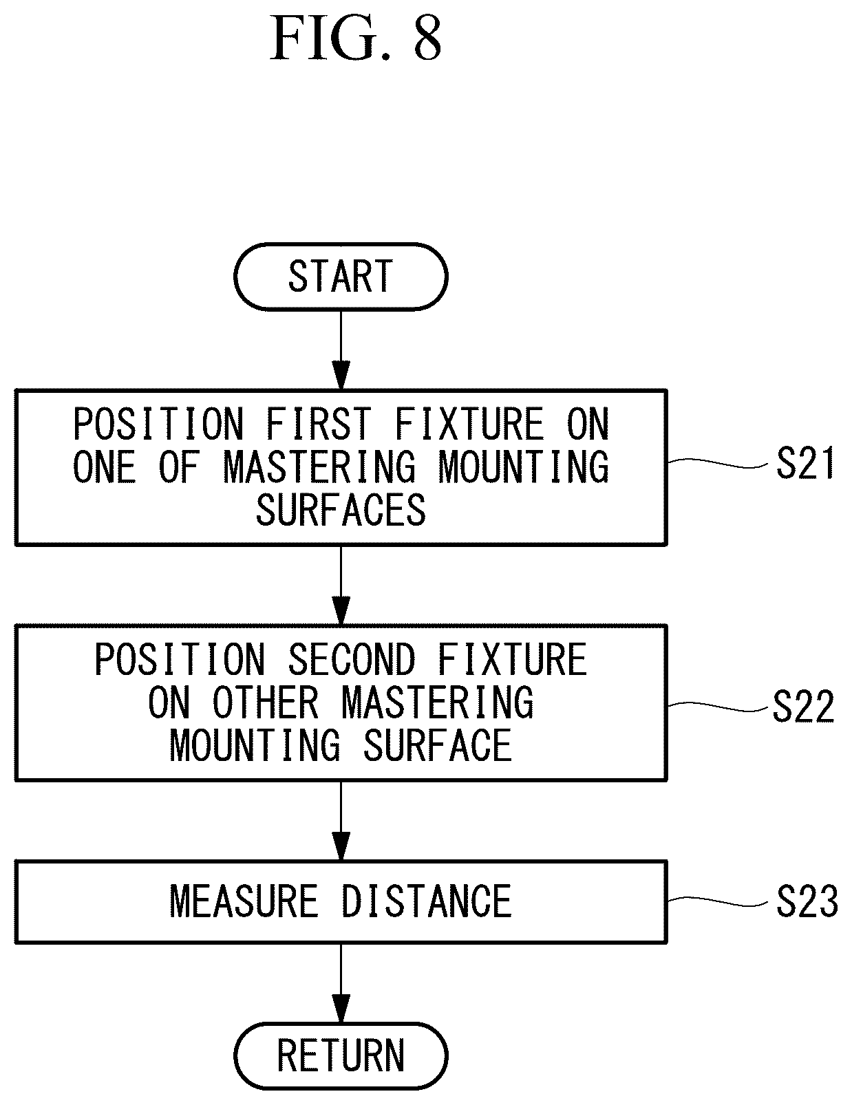 Patent US12090655 Figure 8 – Robot, mastering fixture, mastering system, and mastering method
