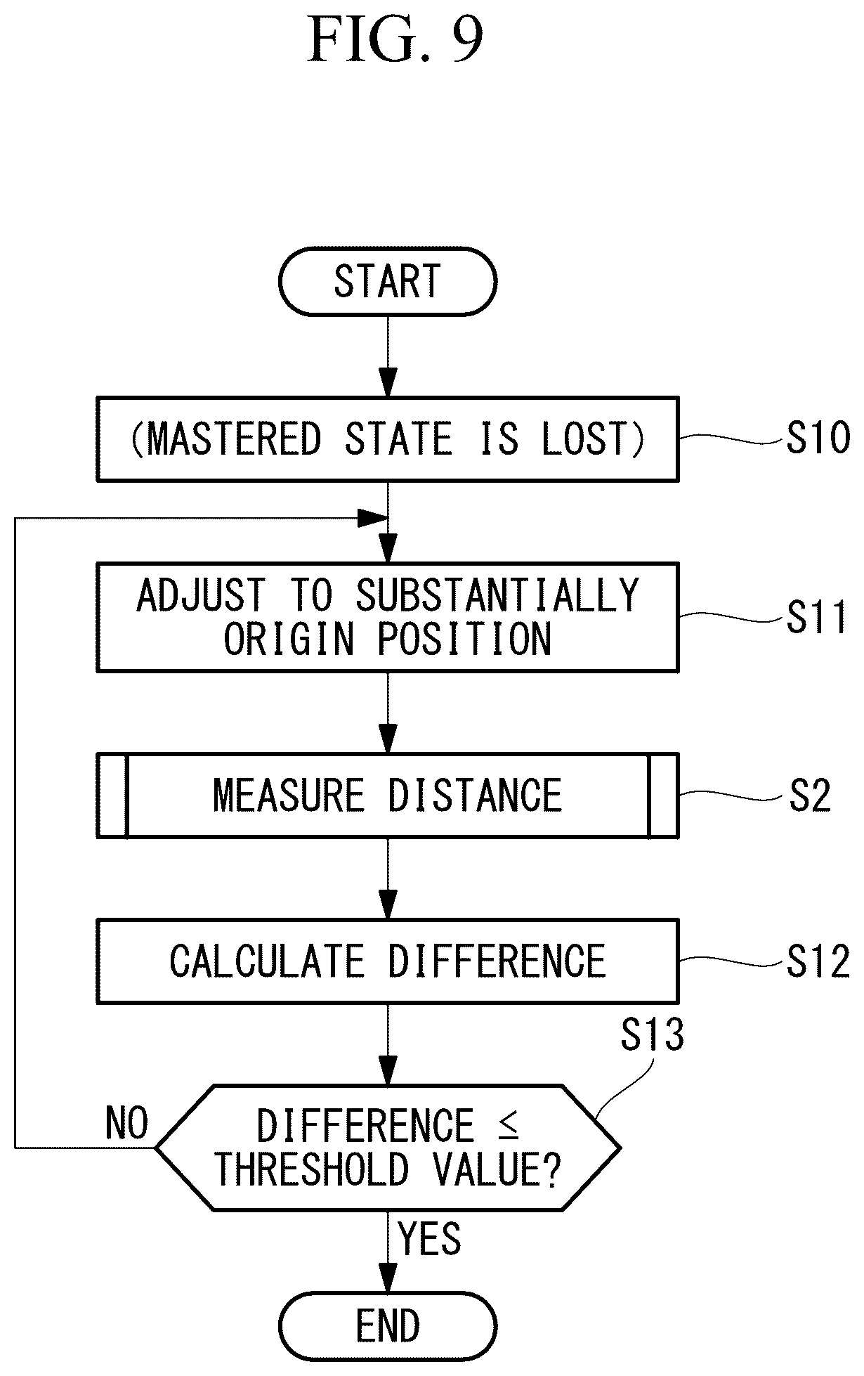Patent US12090655 Figure 9 – Robot, mastering fixture, mastering system, and mastering method