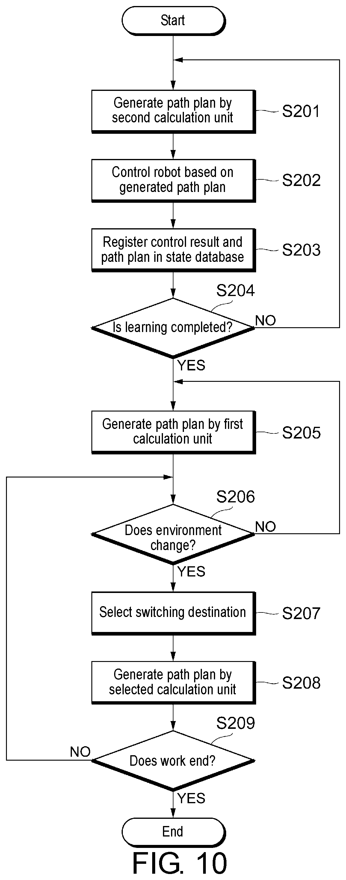 Patent US12090660 Figure 10 – Calculation device, calculation method, and storage medium