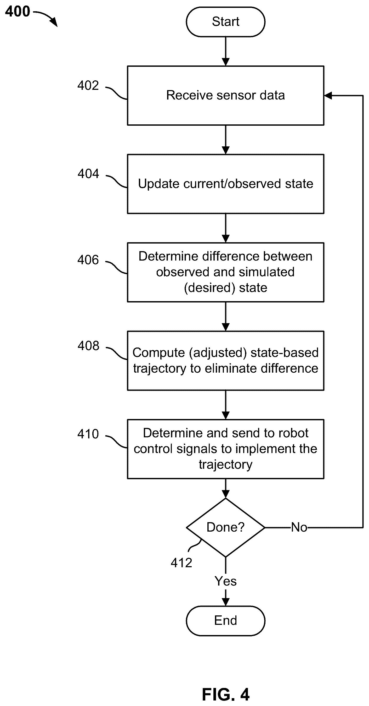 Patent US12090661 Figure 5 – Velocity control-based robotic system