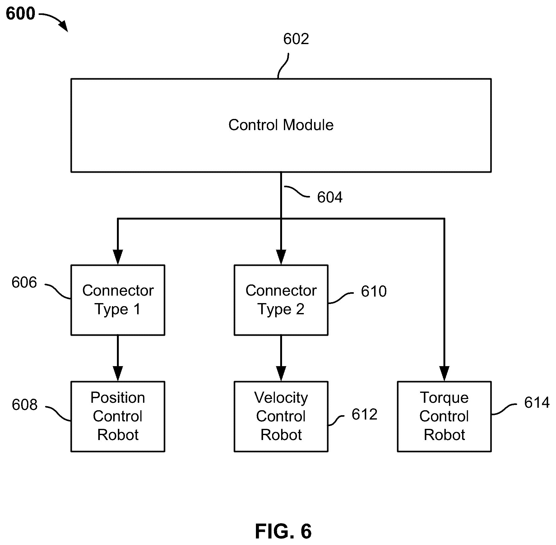 Patent US12090661 Figure 7 – Velocity control-based robotic system