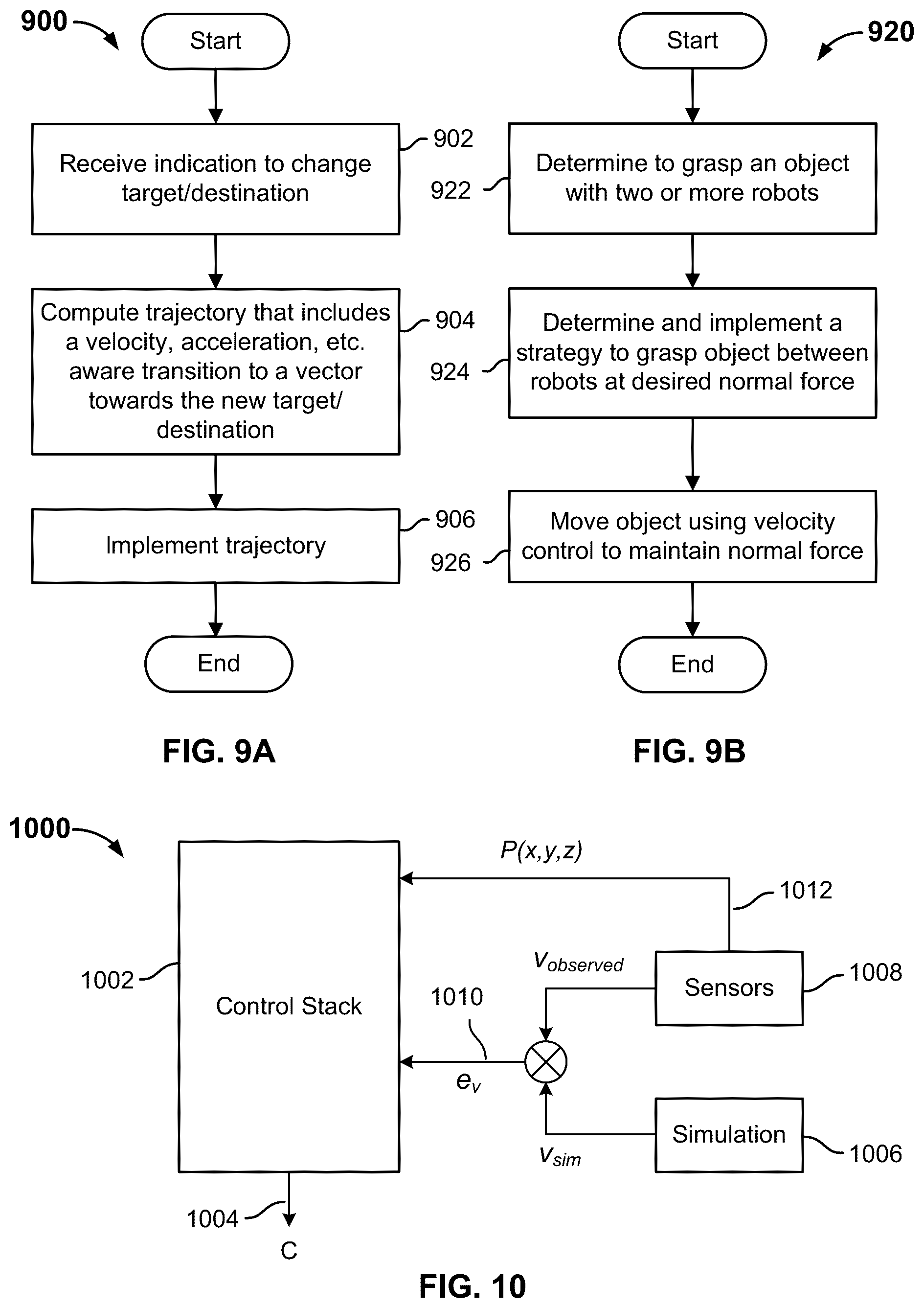 Patent US12090661 Figure 11 – Velocity control-based robotic system
