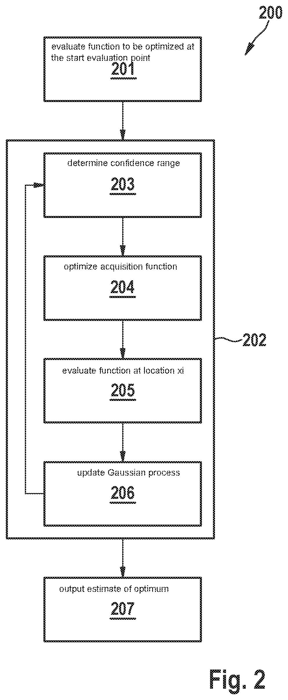 Patent US12090662 Figure 2 – Controller and method for selecting evaluation points for a Bayesian optimization method