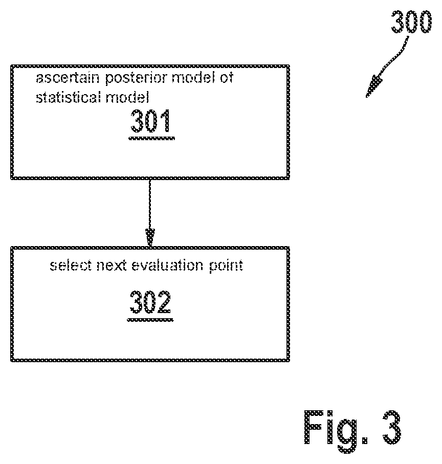 Patent US12090662 Figure 3 – Controller and method for selecting evaluation points for a Bayesian optimization method