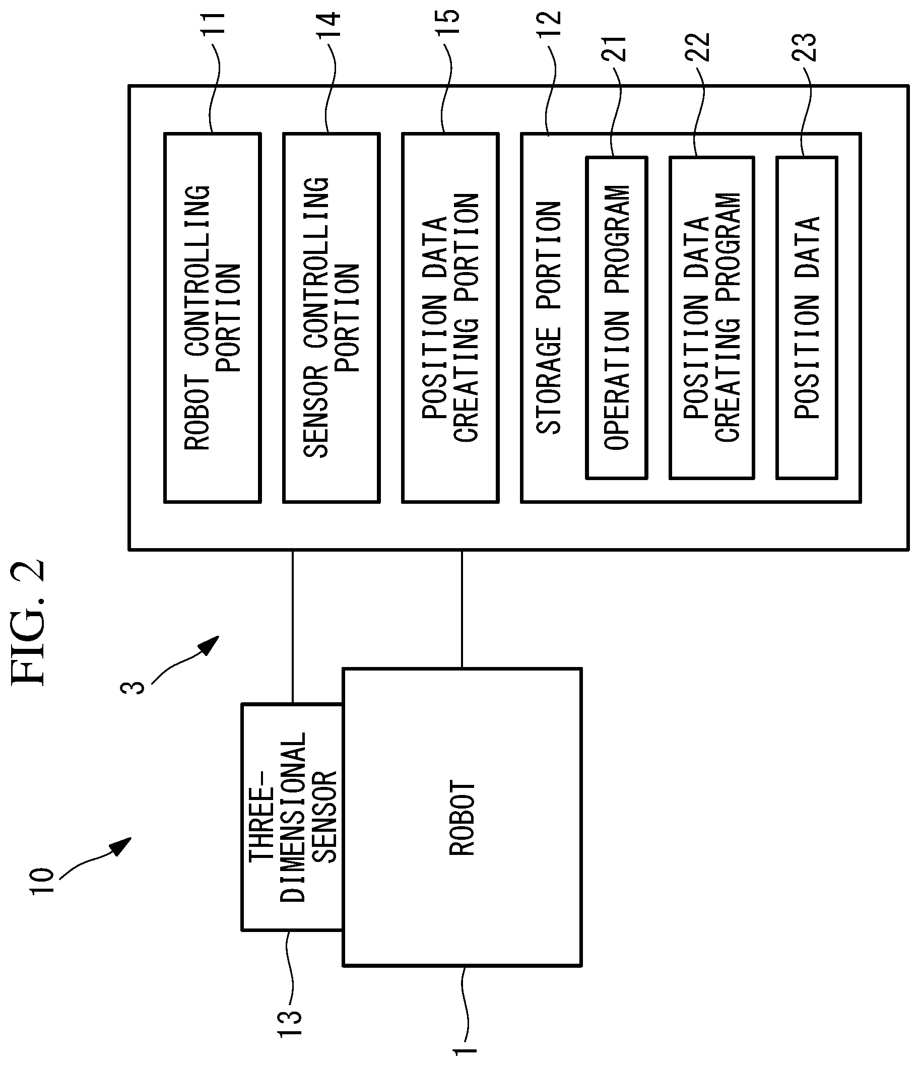 Patent US12090664 Figure 2 – Interference avoidance device and robot system