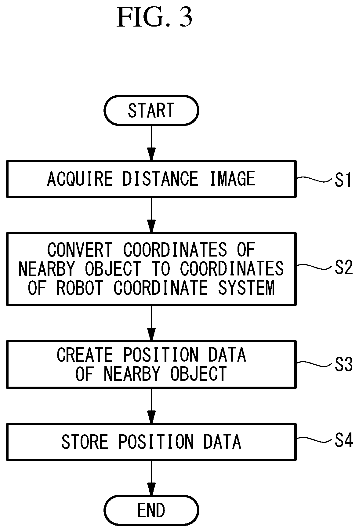 Patent US12090664 Figure 3 – Interference avoidance device and robot system
