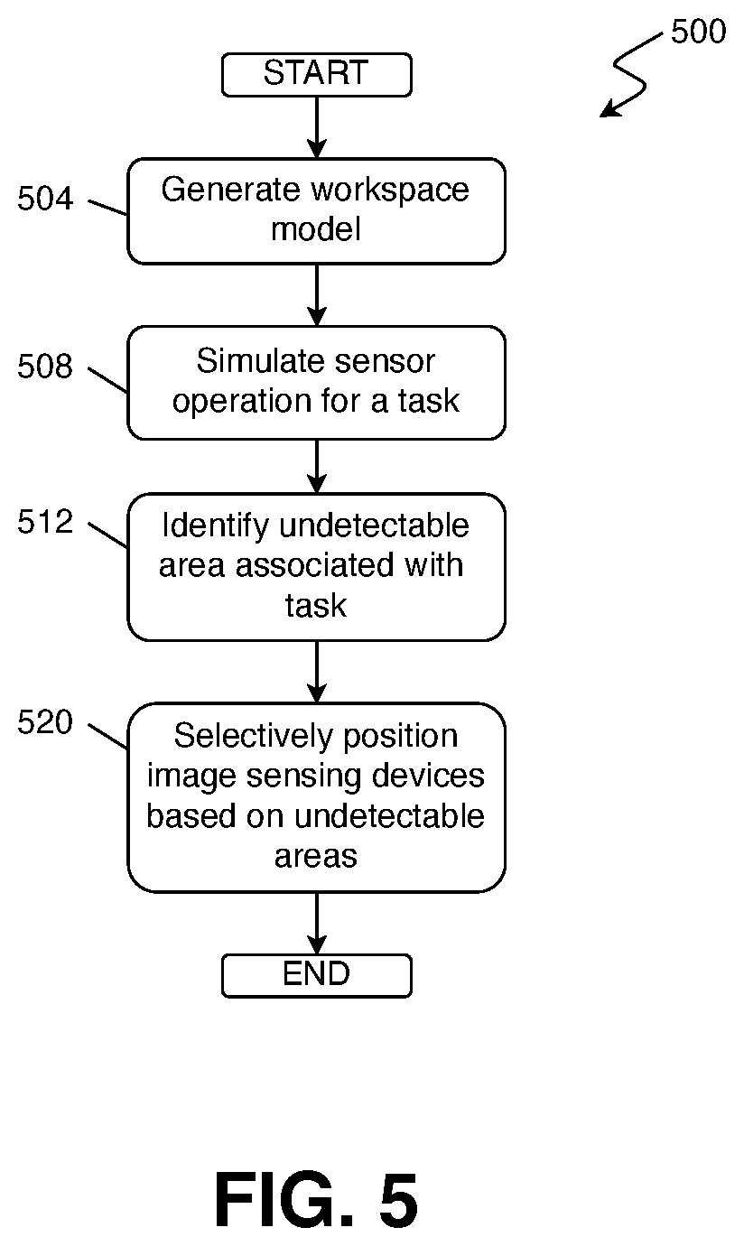 Patent US12090665 Figure 5 – Method and system for positioning sensors within a workspace