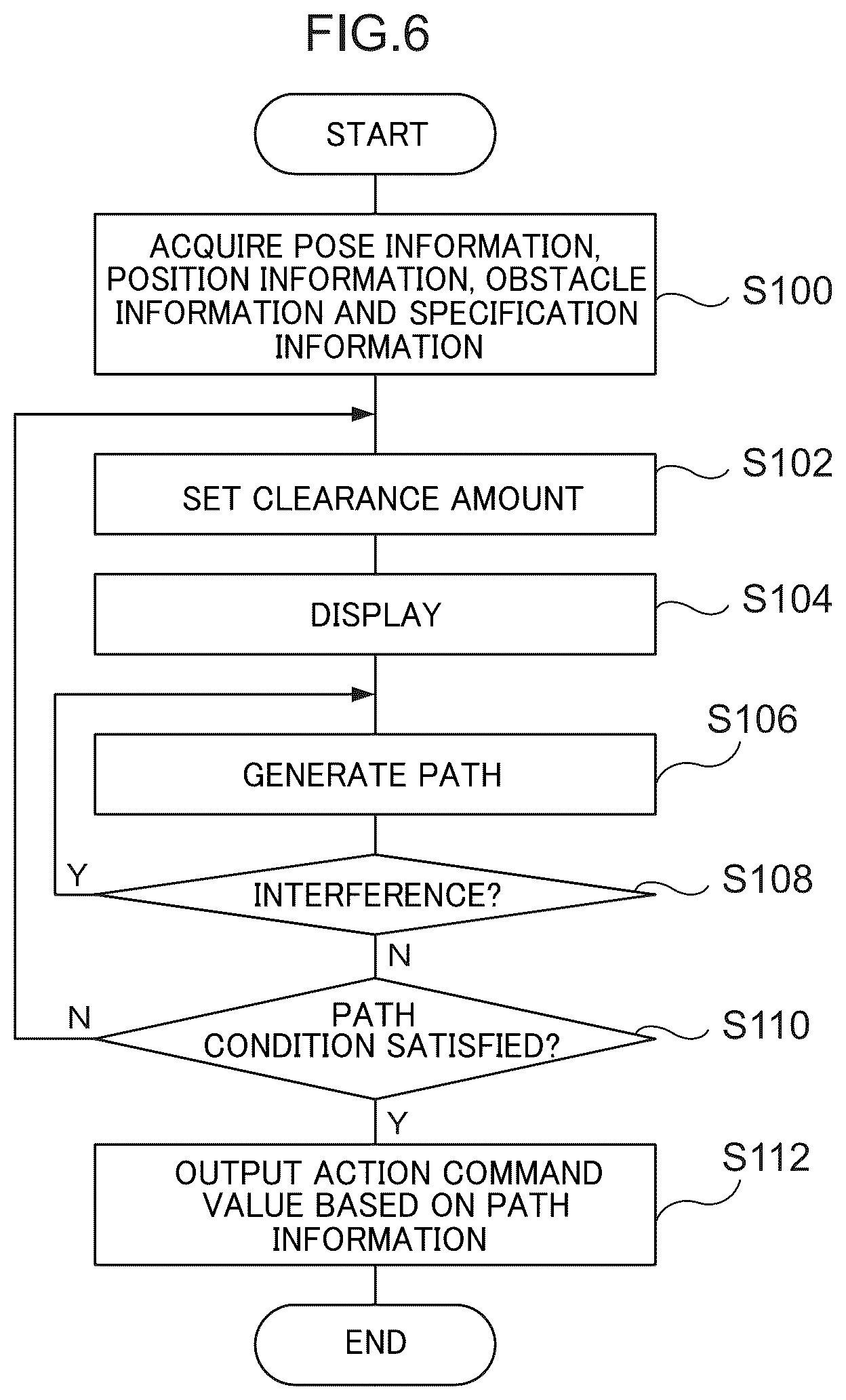Patent US12090666 Figure 6 – Path generation device, path generation method, and recording medium storing path generation program