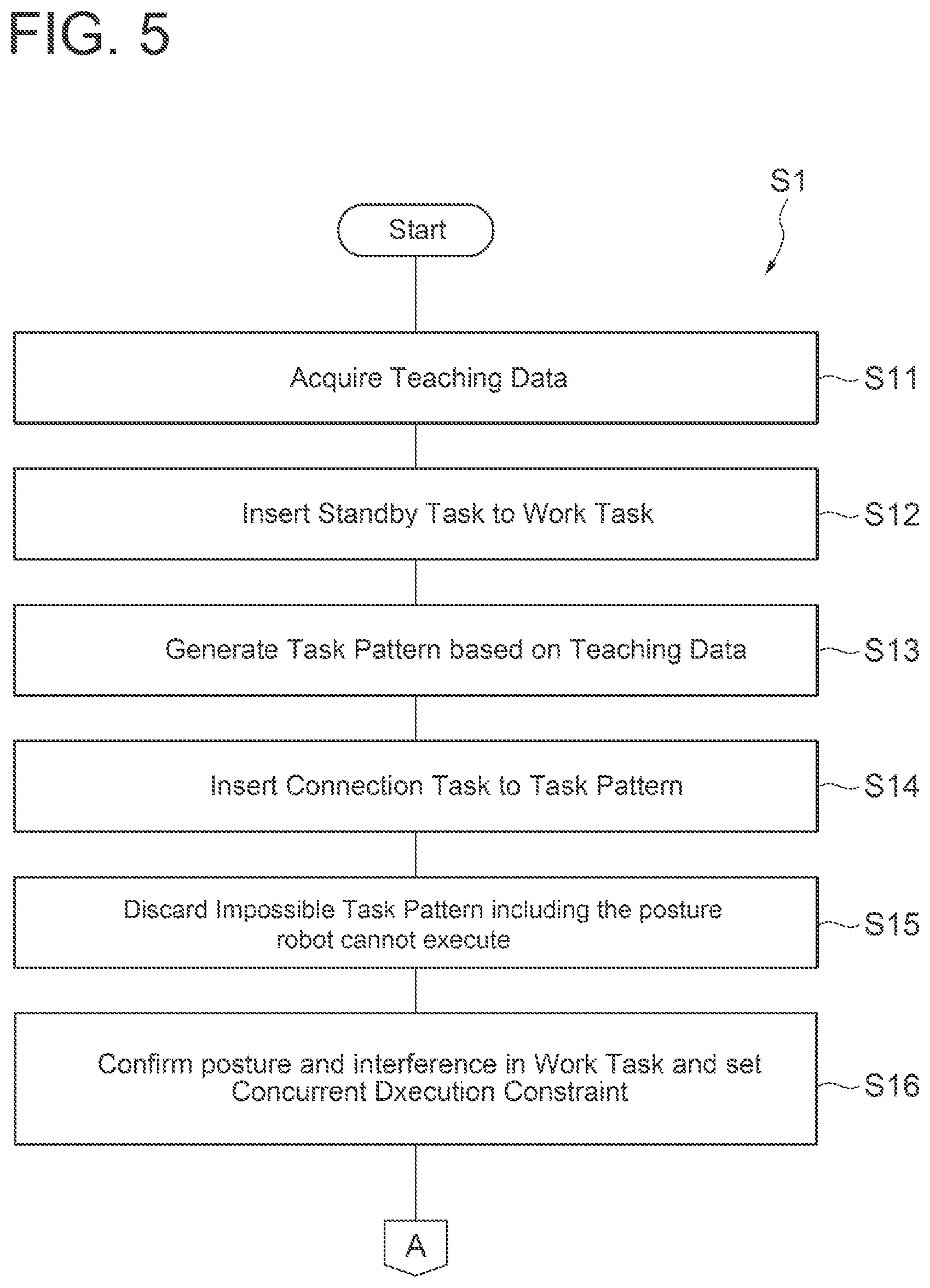 Patent US12090667 Figure 5 – Planning system, robot system, planning method, and non-transitory computer readable storage medium