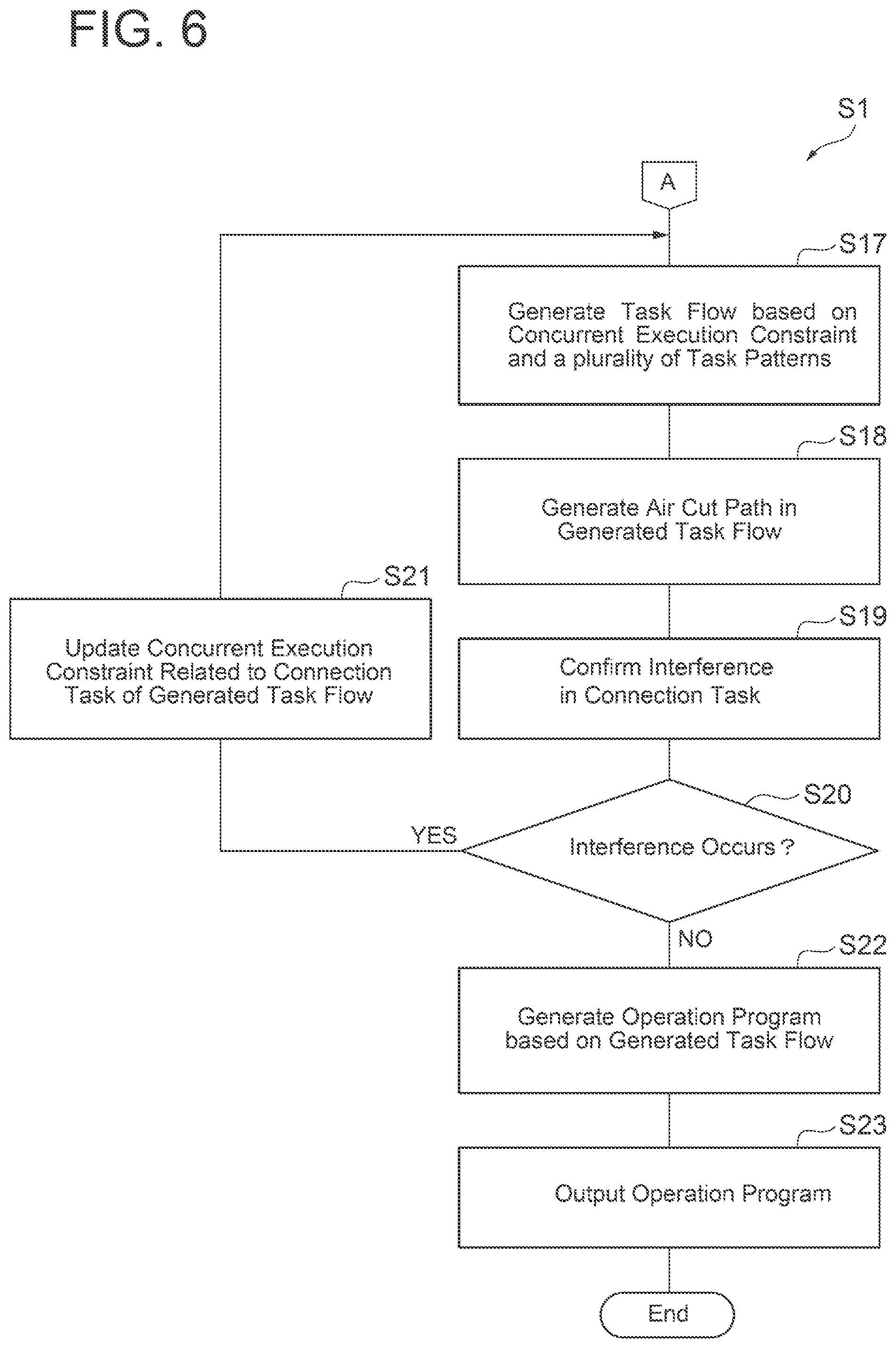 Patent US12090667 Figure 6 – Planning system, robot system, planning method, and non-transitory computer readable storage medium
