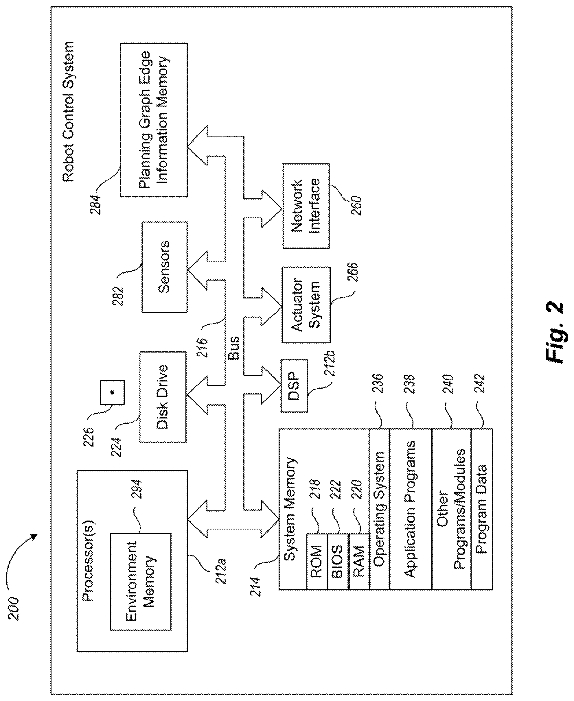 Patent US12090668 Figure 2 – Motion planning of a robot storing a discretized environment on one or more processors and improved operation of same