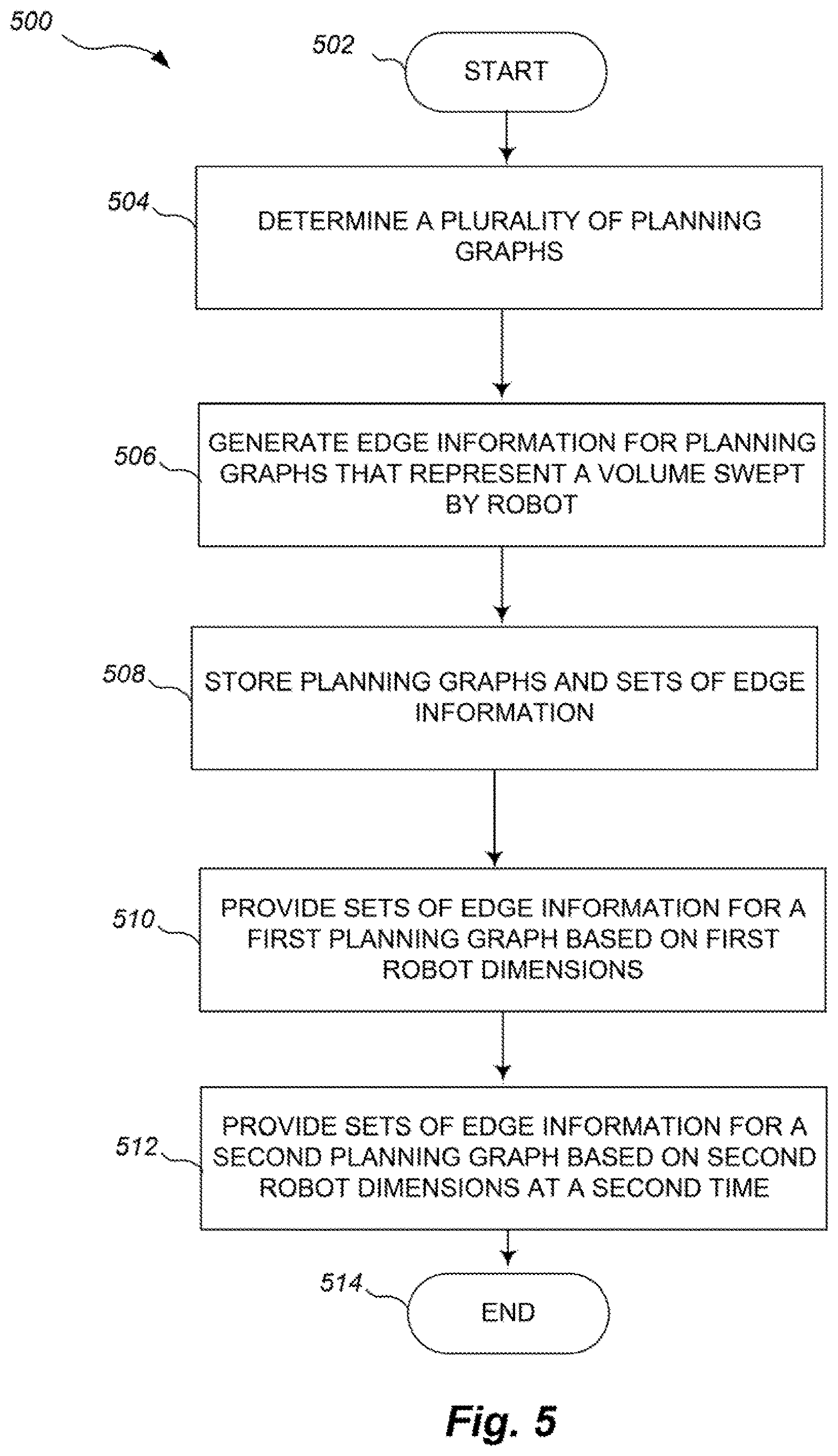 Patent US12090668 Figure 6 – Motion planning of a robot storing a discretized environment on one or more processors and improved operation of same