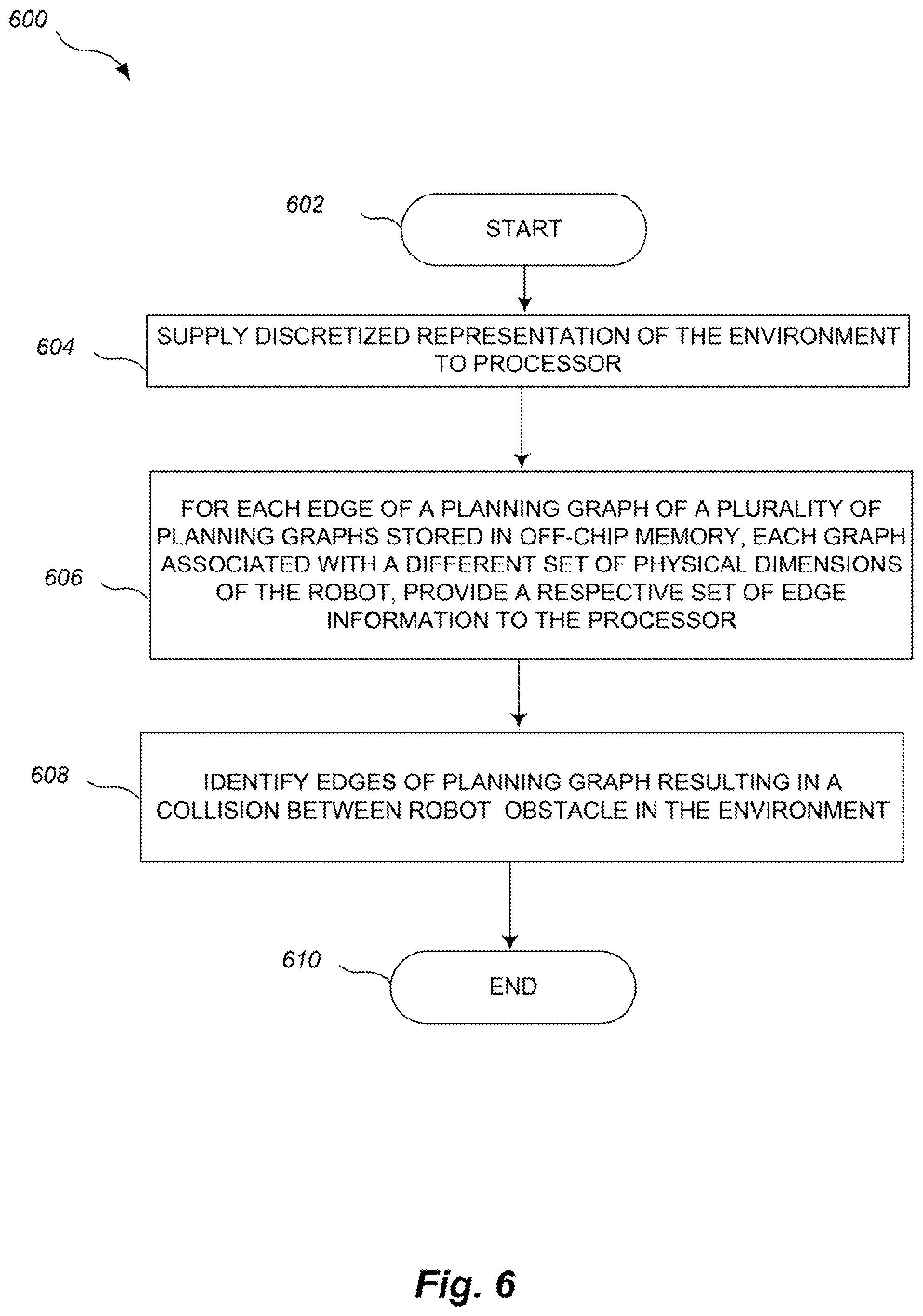 Patent US12090668 Figure 7 – Motion planning of a robot storing a discretized environment on one or more processors and improved operation of same