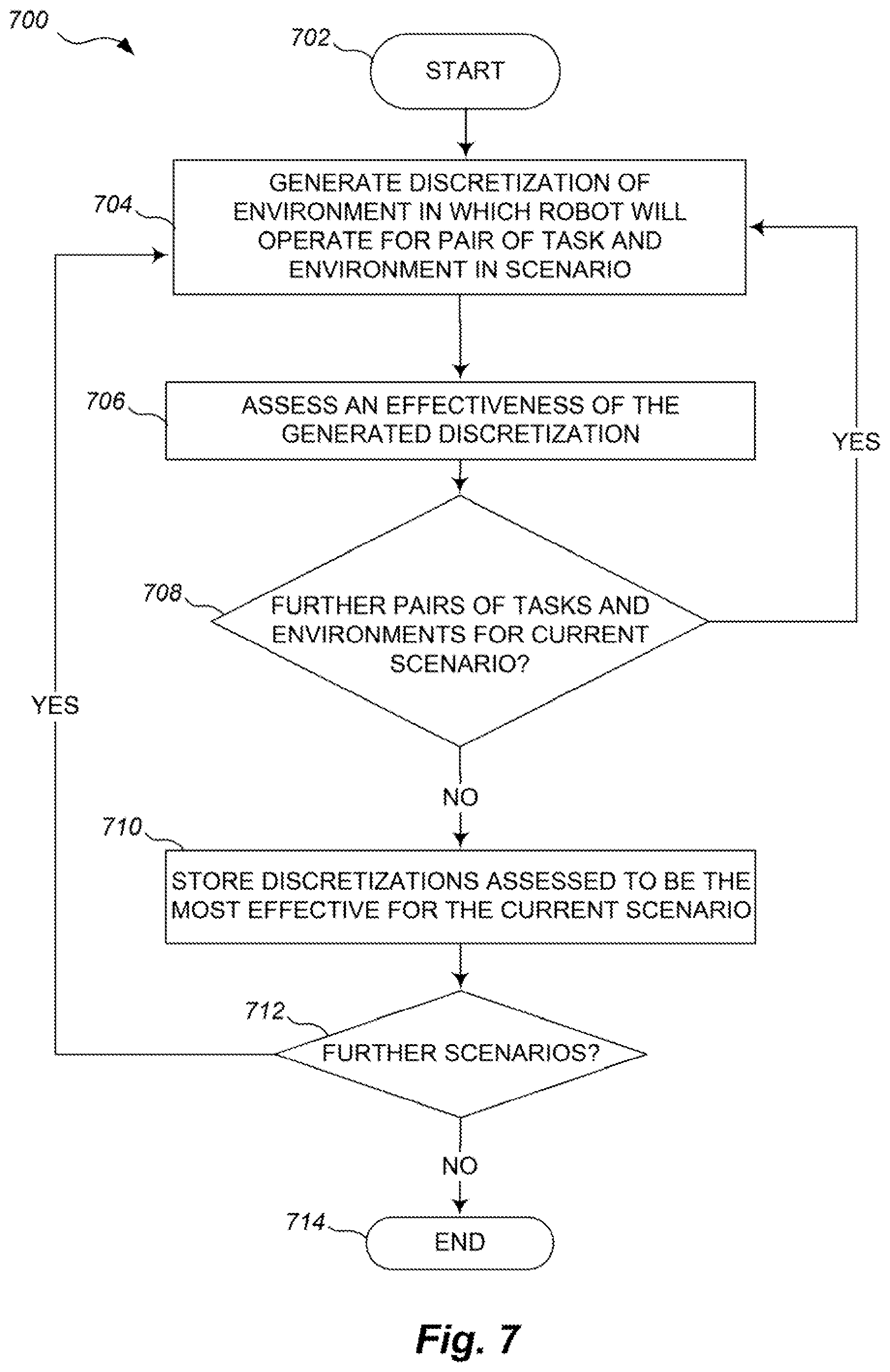 Patent US12090668 Figure 8 – Motion planning of a robot storing a discretized environment on one or more processors and improved operation of same