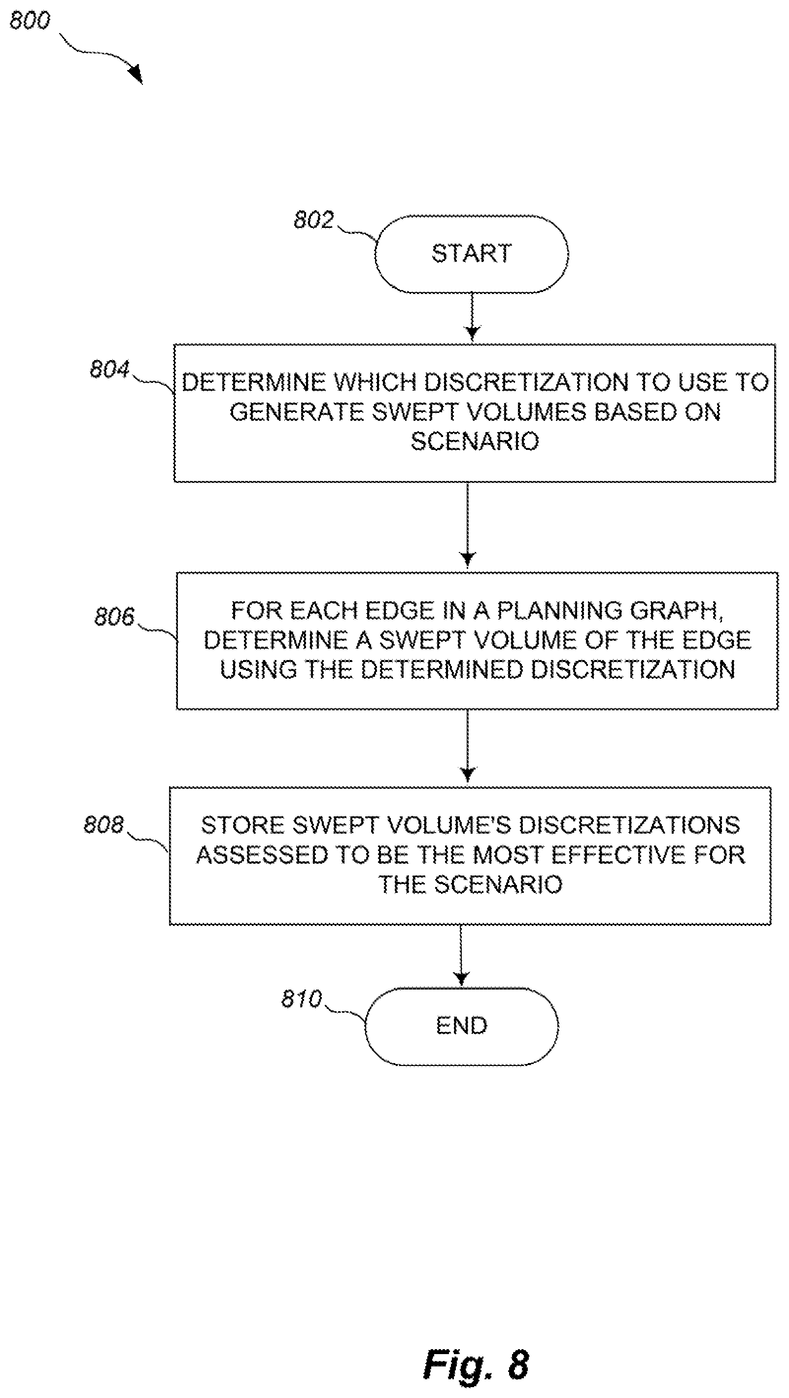 Patent US12090668 Figure 9 – Motion planning of a robot storing a discretized environment on one or more processors and improved operation of same