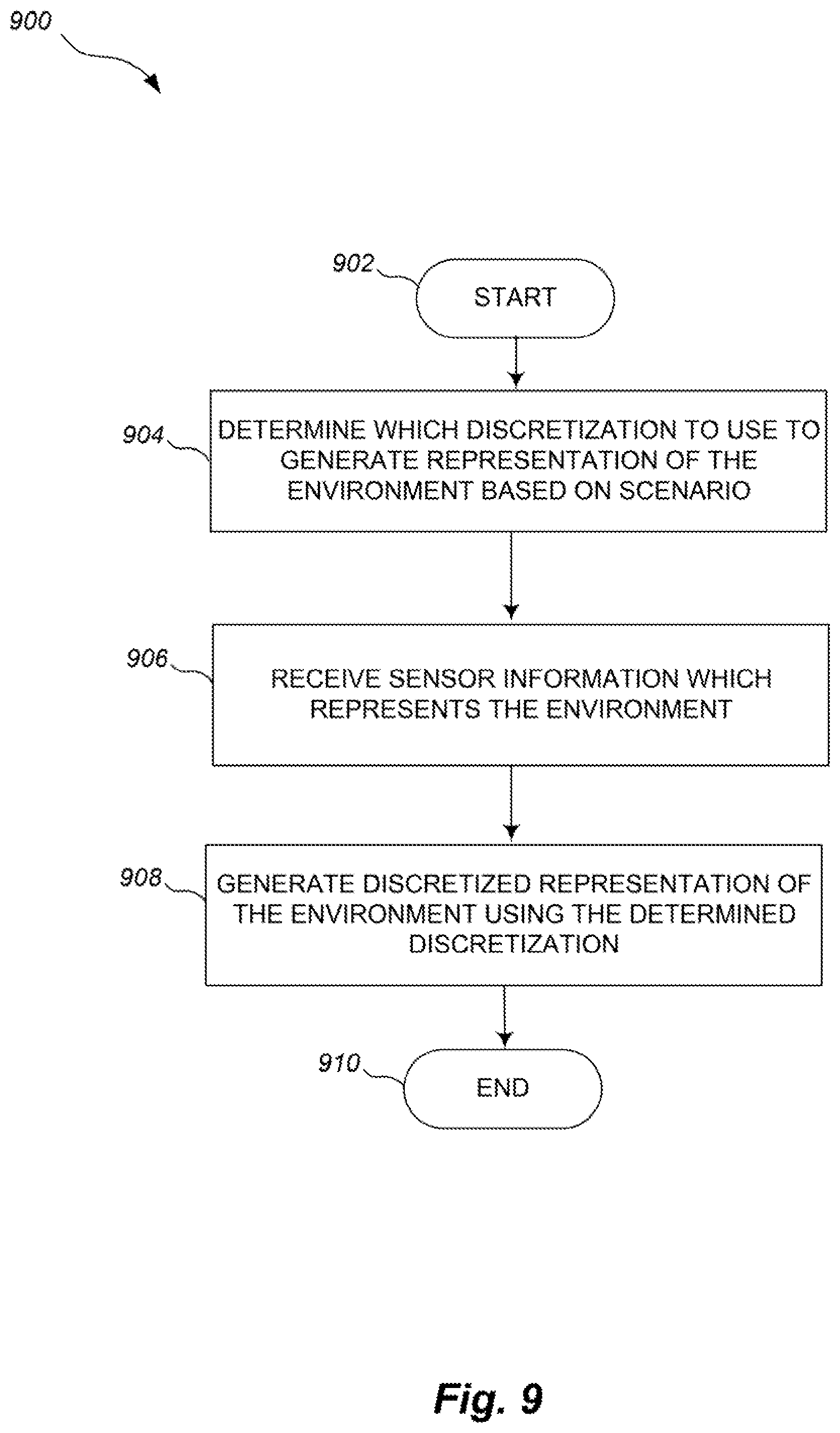 Patent US12090668 Figure 10 – Motion planning of a robot storing a discretized environment on one or more processors and improved operation of same