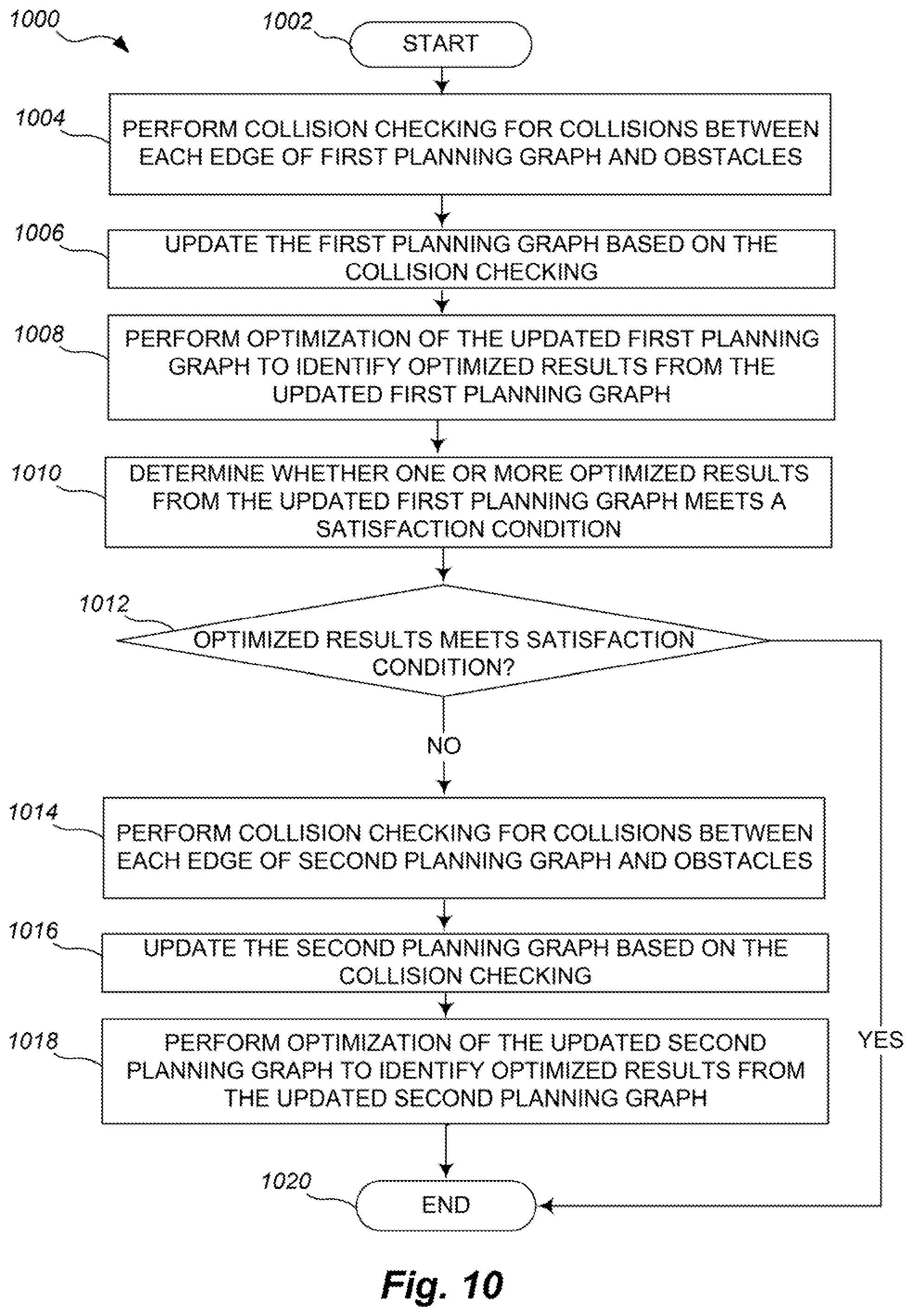 Patent US12090668 Figure 11 – Motion planning of a robot storing a discretized environment on one or more processors and improved operation of same