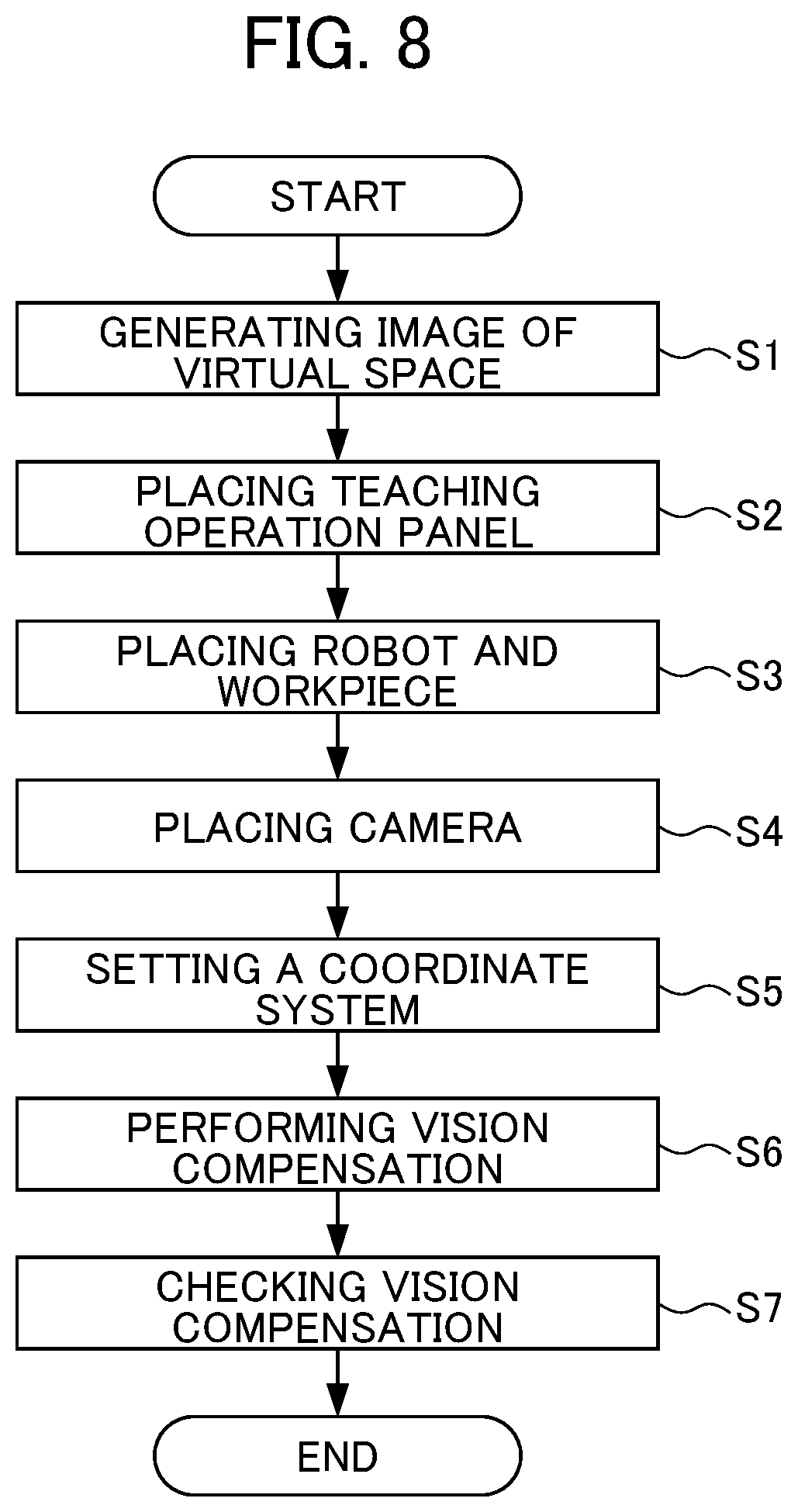 Patent US12090669 Figure 7 – Off-line simulation system