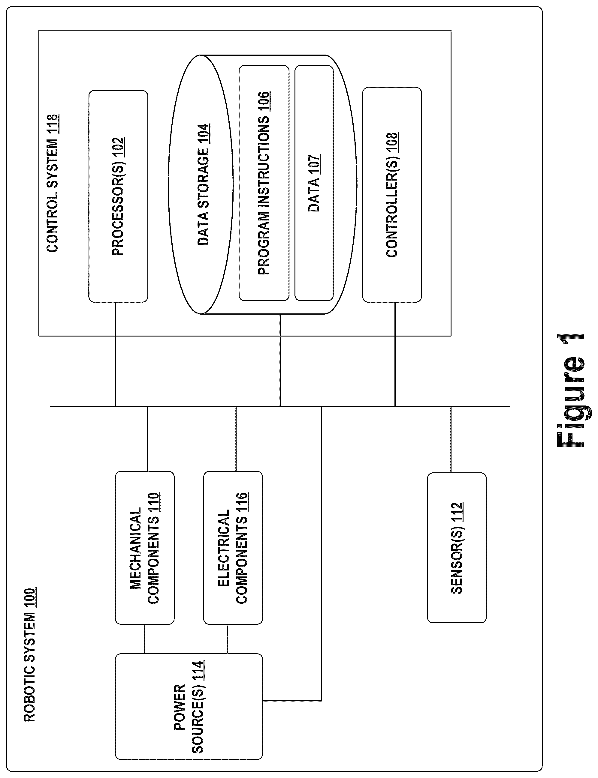 Patent US12090672 Figure 1 – Joint training of a narrow field of view sensor with a global map for broader context