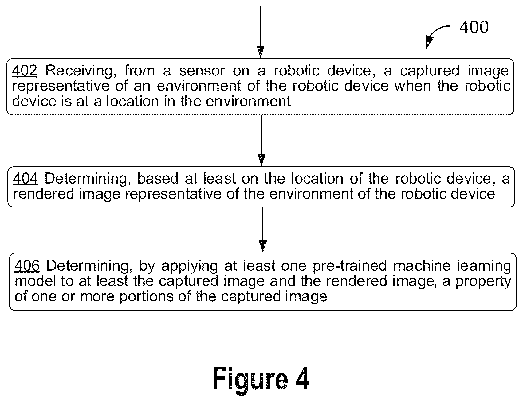 Patent US12090672 Figure 4 – Joint training of a narrow field of view sensor with a global map for broader context