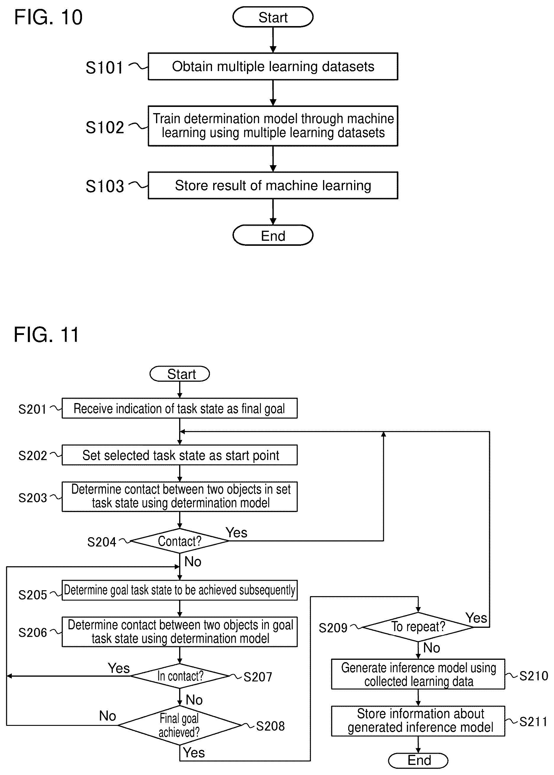 Patent US12090673 Figure 6 – Control apparatus, control method, and computer-readable storage medium storing a control program
