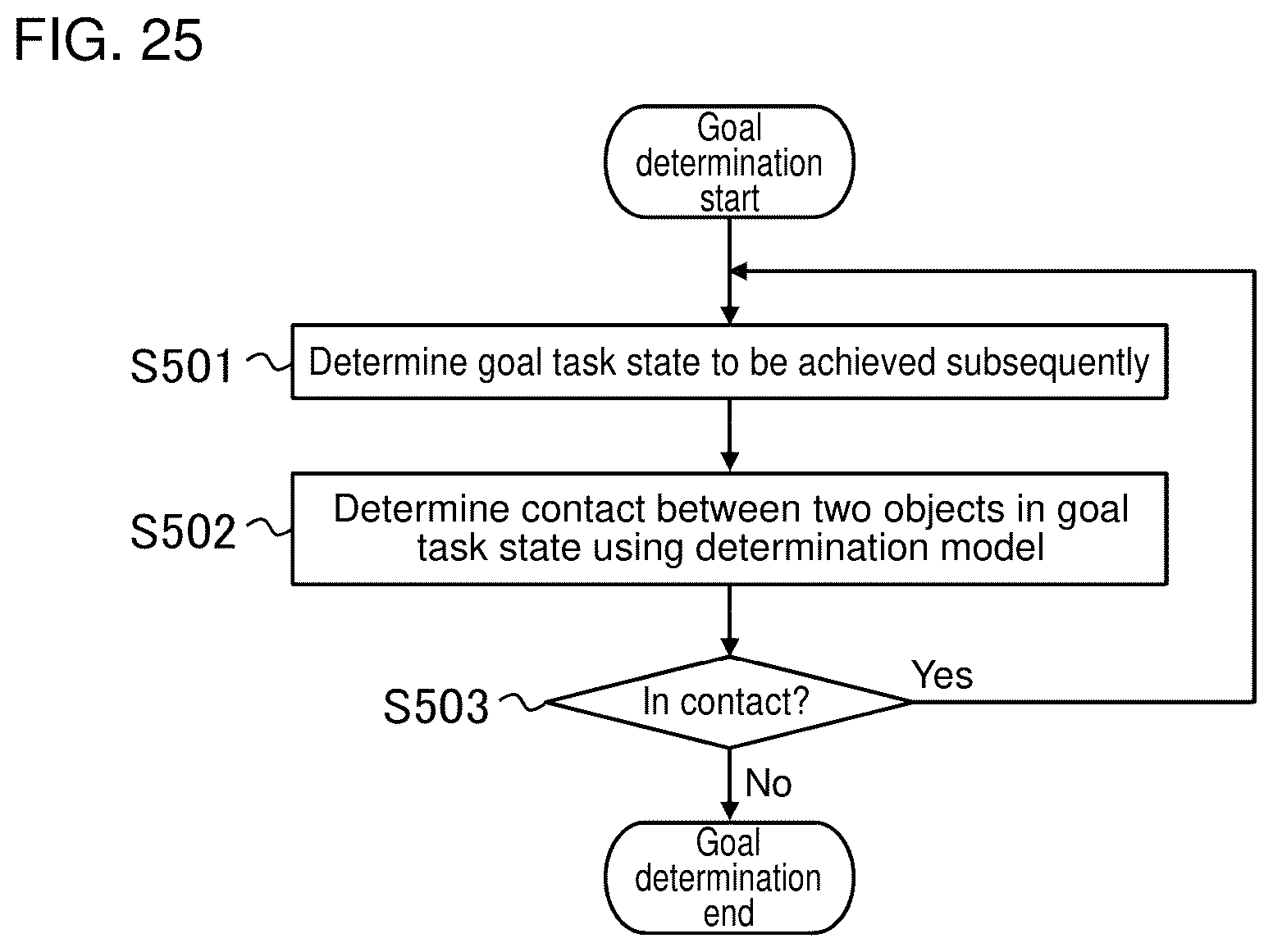 Patent US12090673 Figure 16 – Control apparatus, control method, and computer-readable storage medium storing a control program