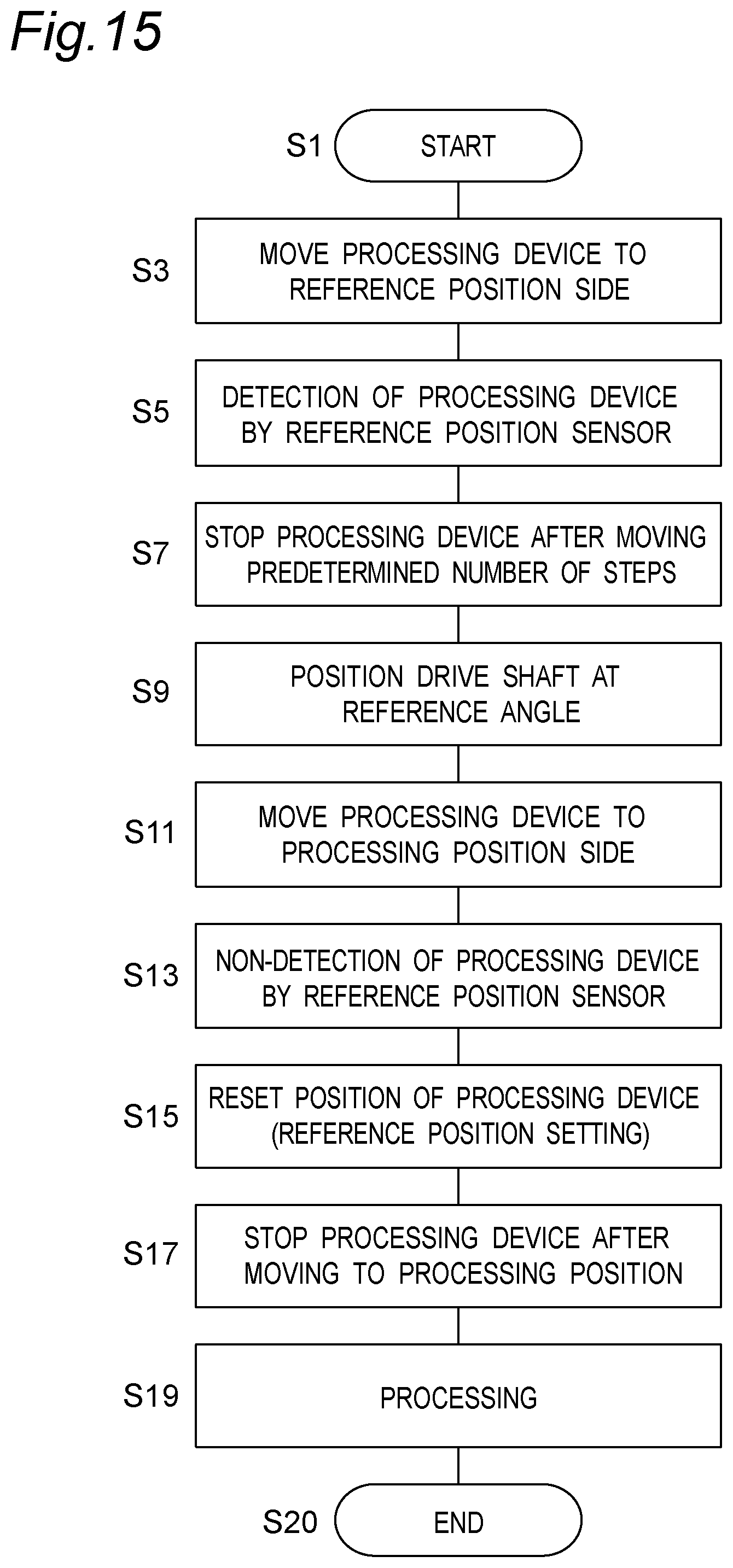 Patent US12090680 Figure 15 – Sheet processing machine