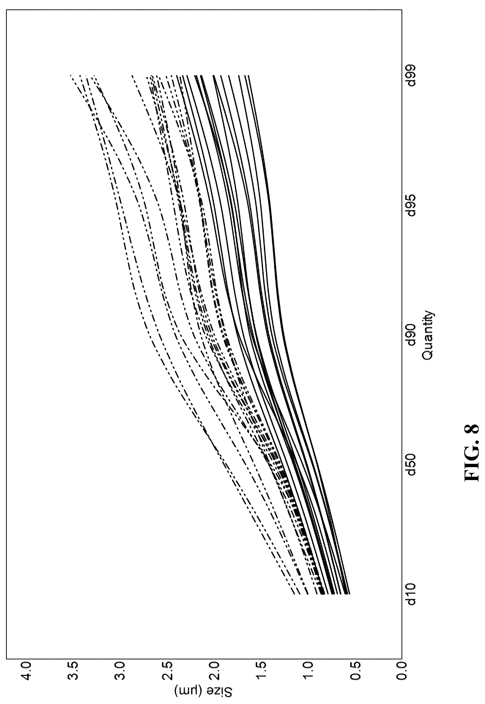 Patent US12090684 Figure 9 – Rapid ceramic processing techniques and equipment