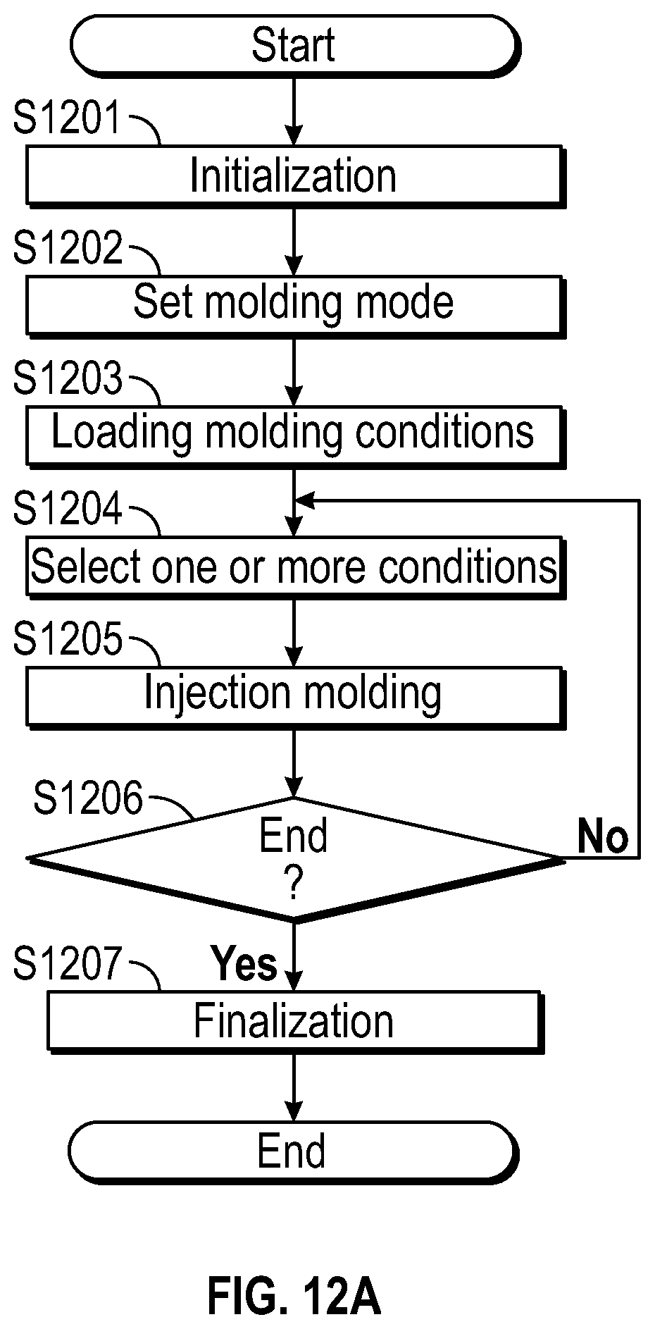 Patent US12090692 Figure 12 – Injection molding apparatus with a mold conveyor, and method of controlling the mold conveyor and the injection molding apparatus