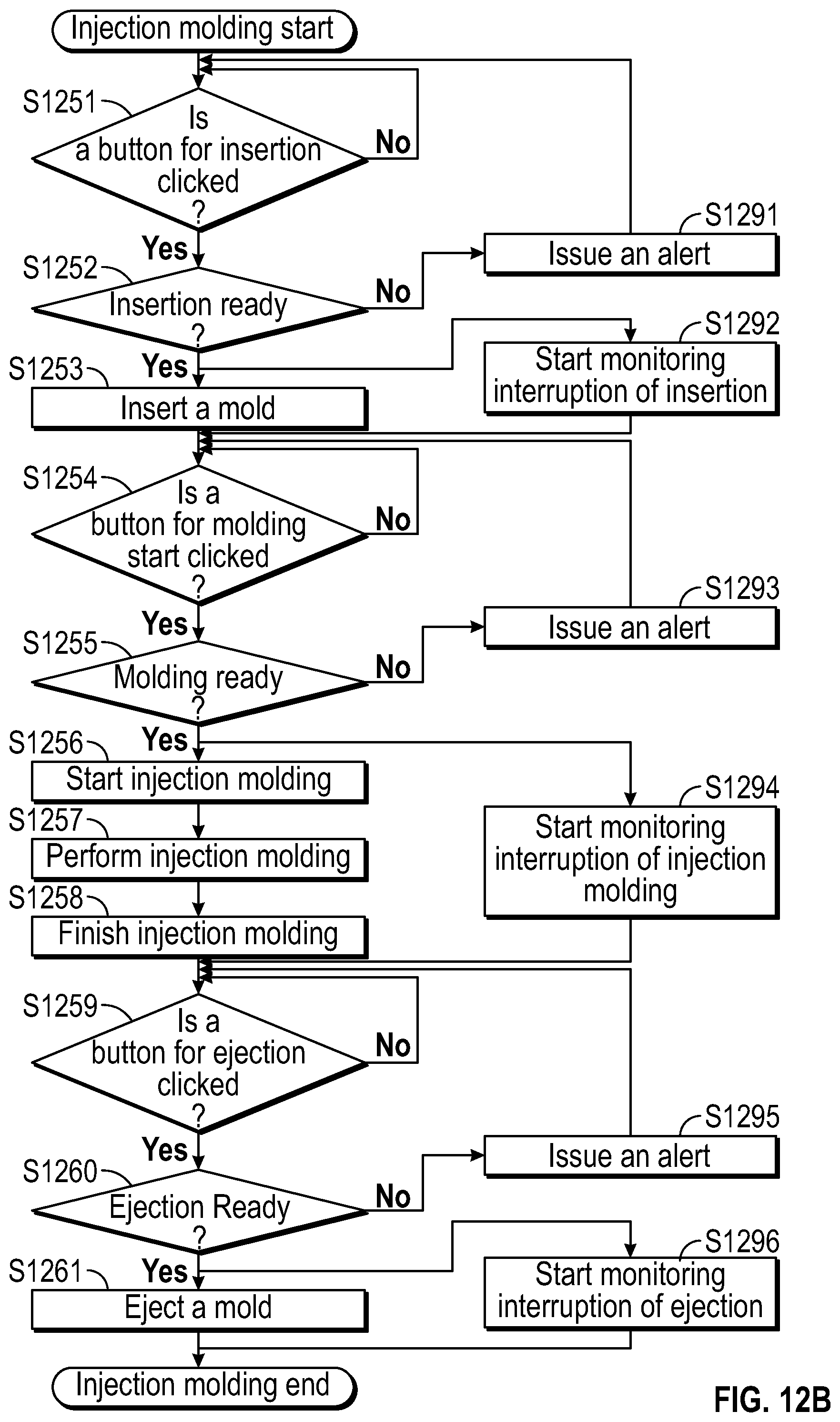 Patent US12090692 Figure 13 – Injection molding apparatus with a mold conveyor, and method of controlling the mold conveyor and the injection molding apparatus