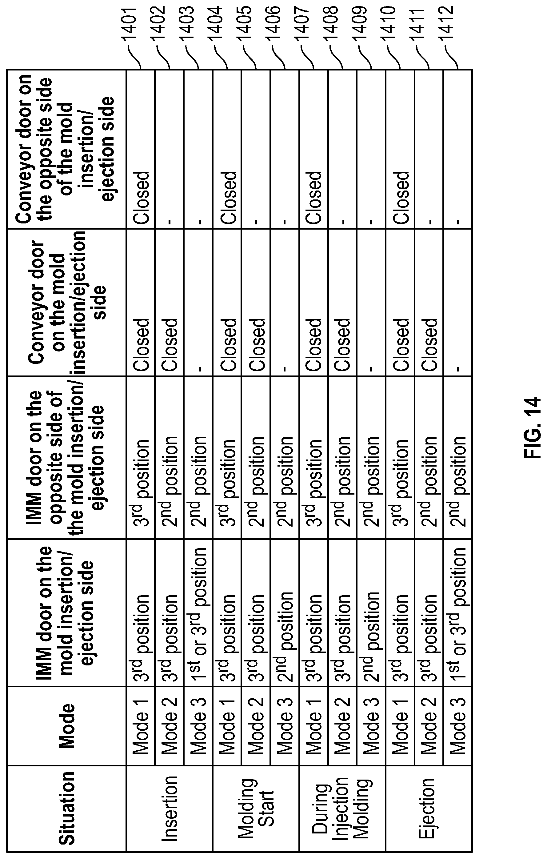 Patent US12090692 Figure 16 – Injection molding apparatus with a mold conveyor, and method of controlling the mold conveyor and the injection molding apparatus