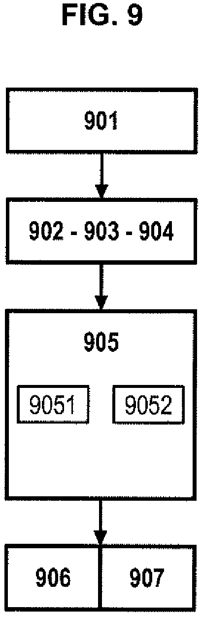 Patent US12090695 Figure 7 – System for manufacturing polymer parts by injection and associated method