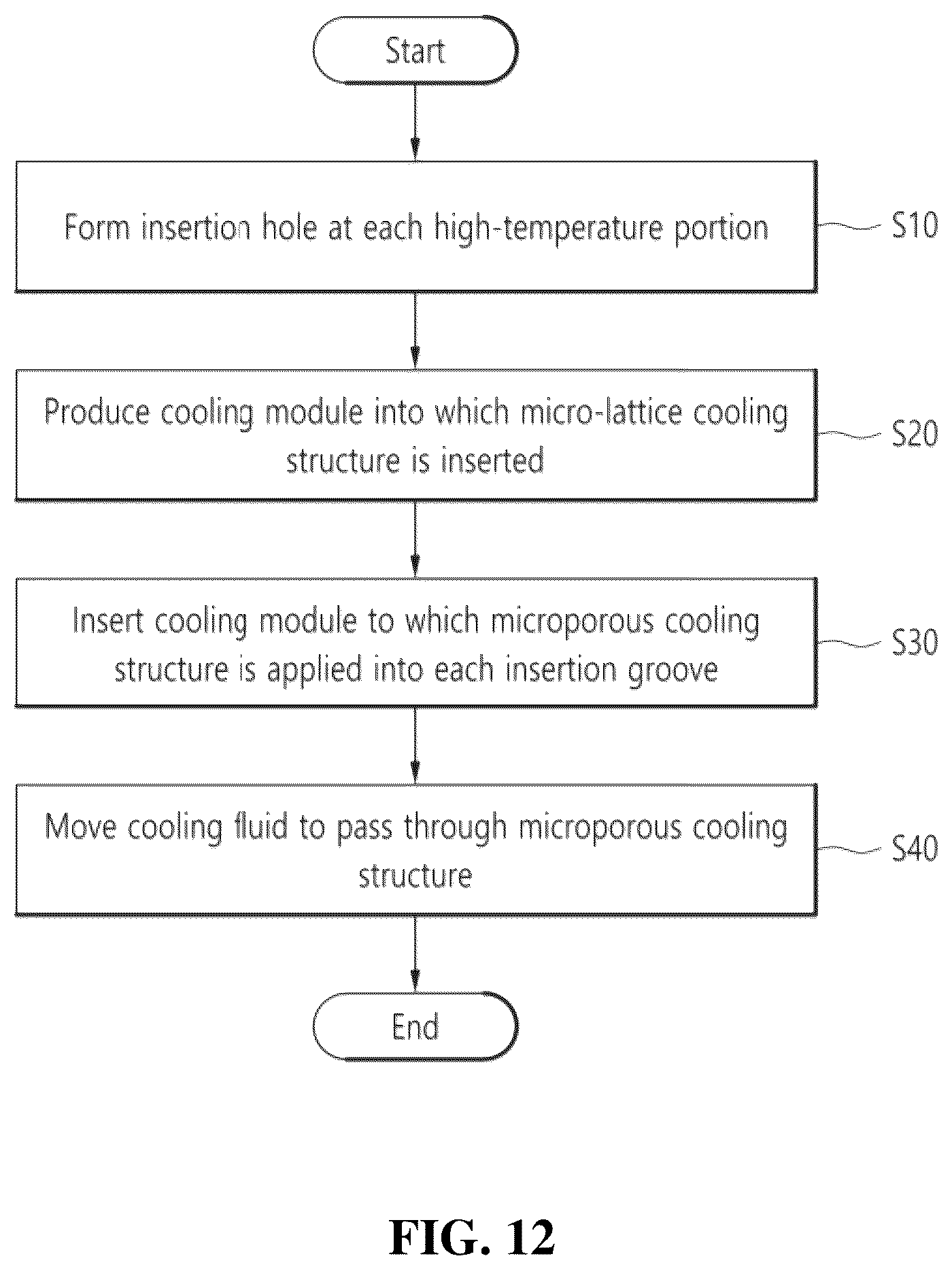 Patent US12090696 Figure 19 – Cooling module with microporous cooling structure applied thereto and method of locally cooling mold using the same
