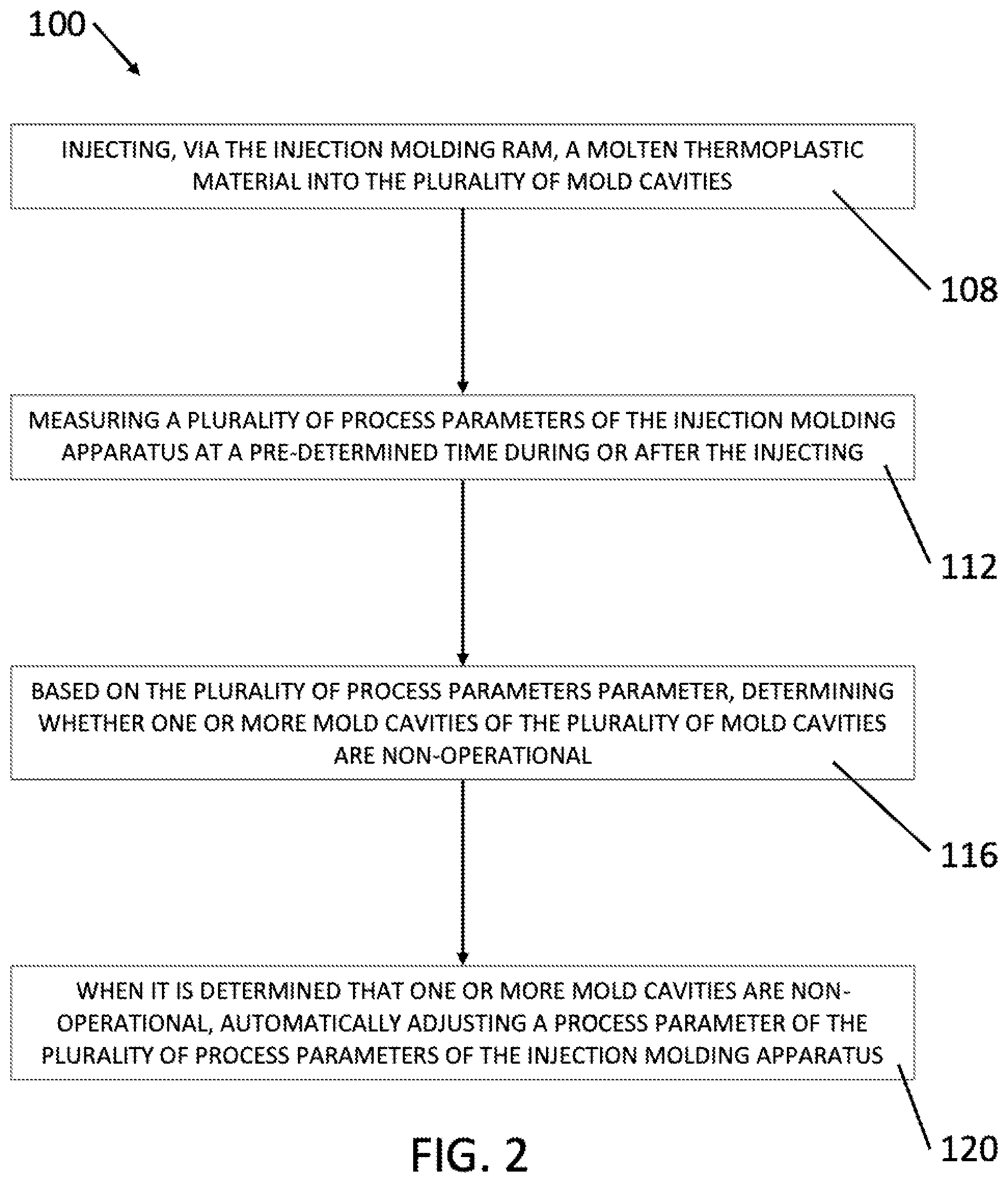 Patent US12090697 Figure 2 – Method of injection molding with down cavity detection